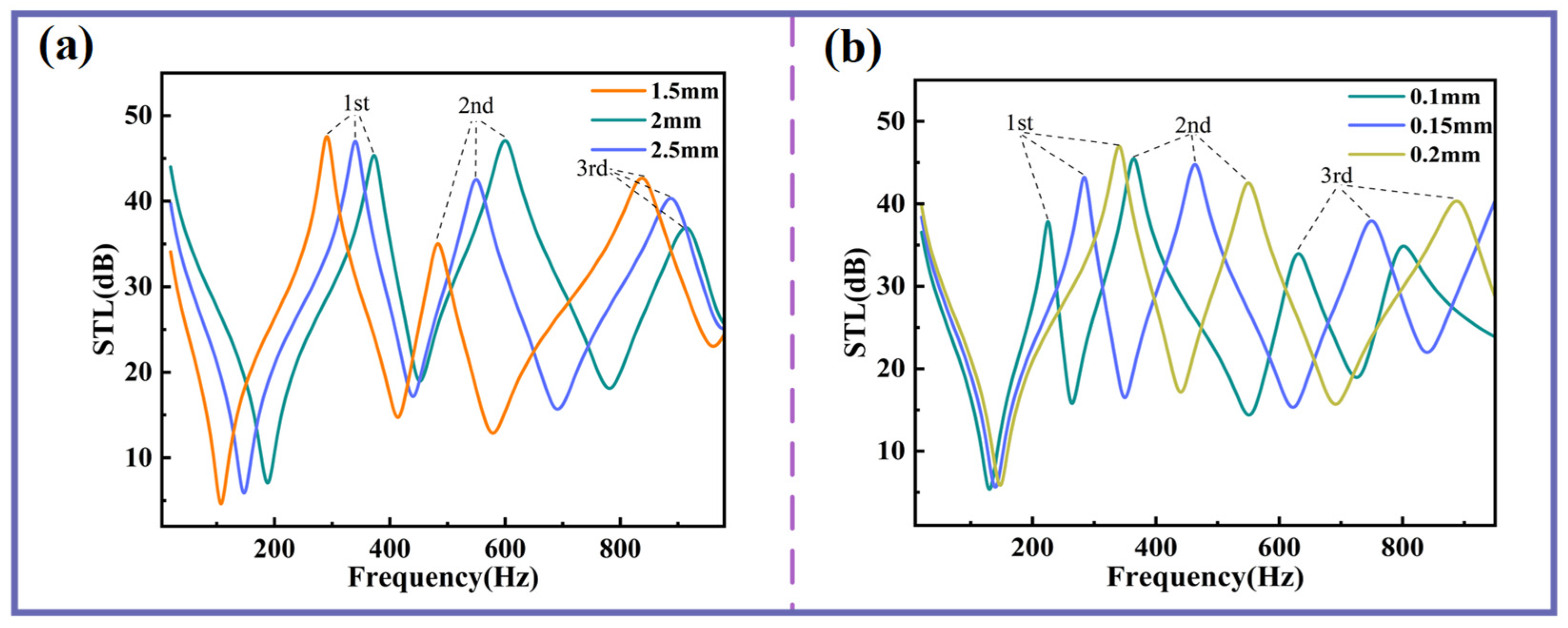 Sensors 25 06693 g004