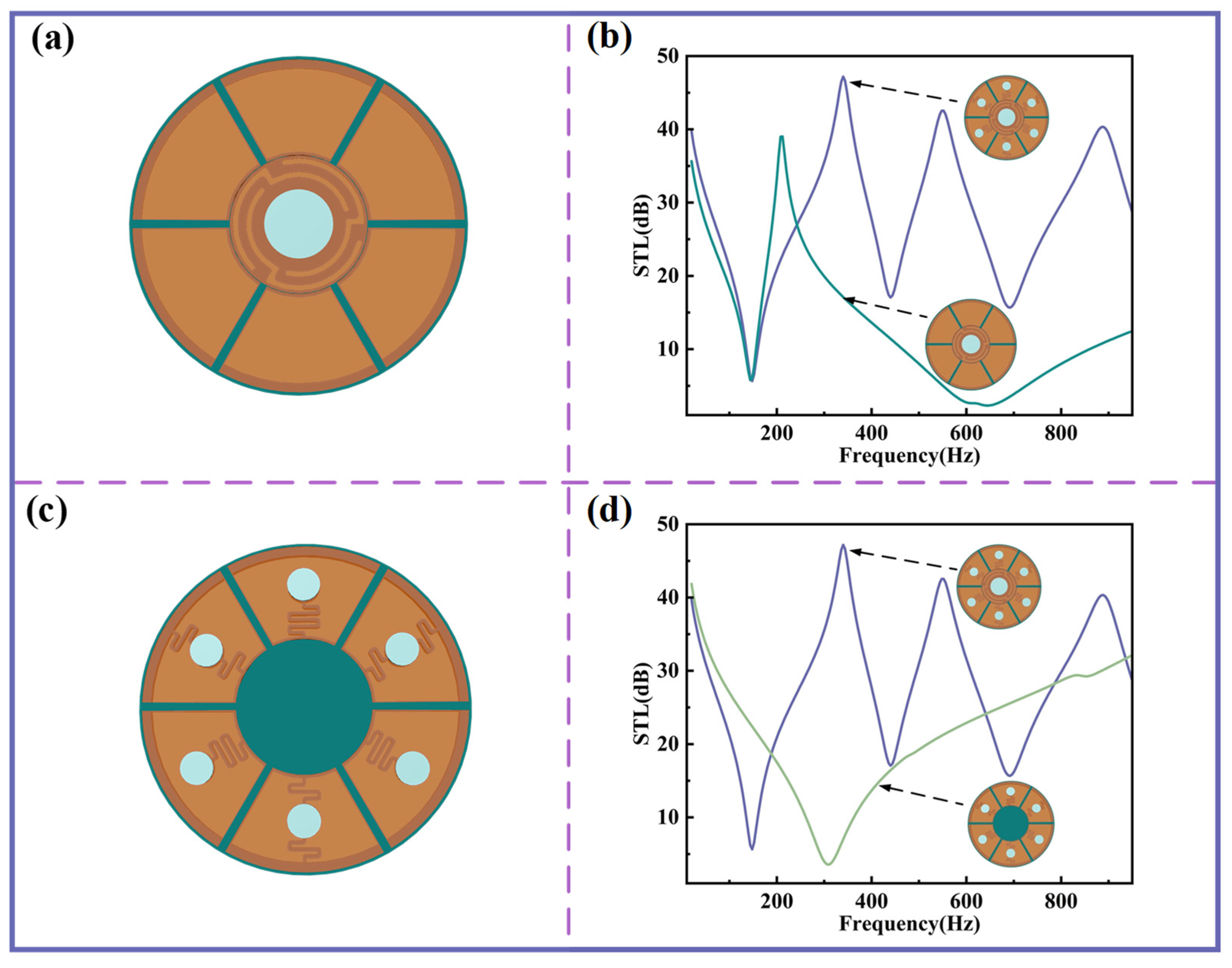 Sensors 25 06693 g005