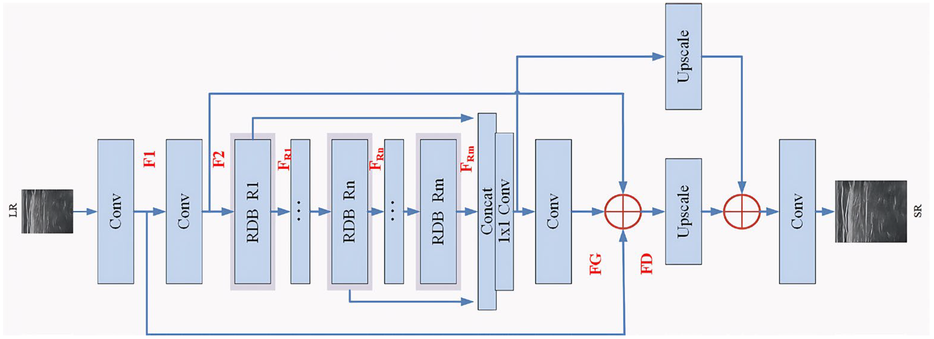 Sensors 25 06694 g002 Sensors 25 06694 g002