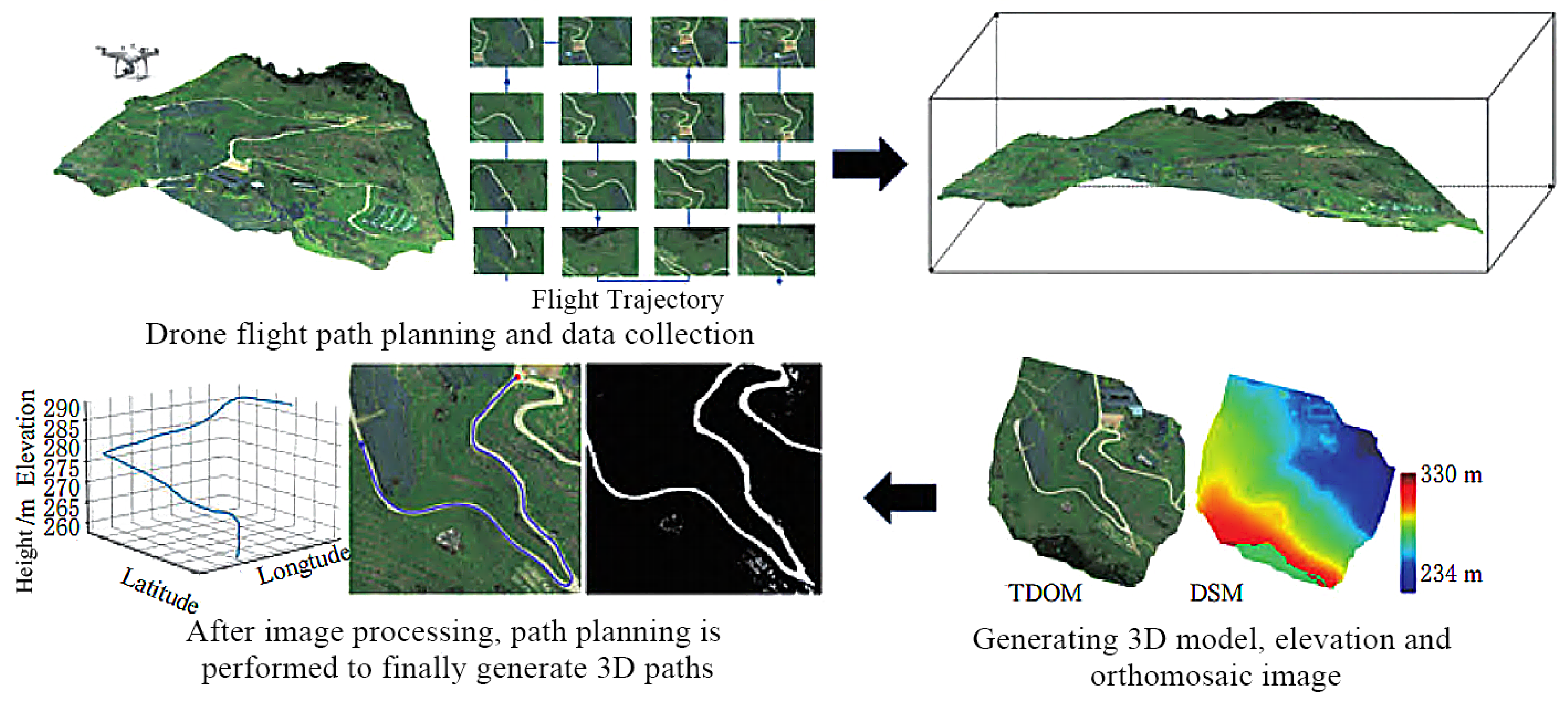 Sensors 25 06695 g015 Sensors 25 06695 g015