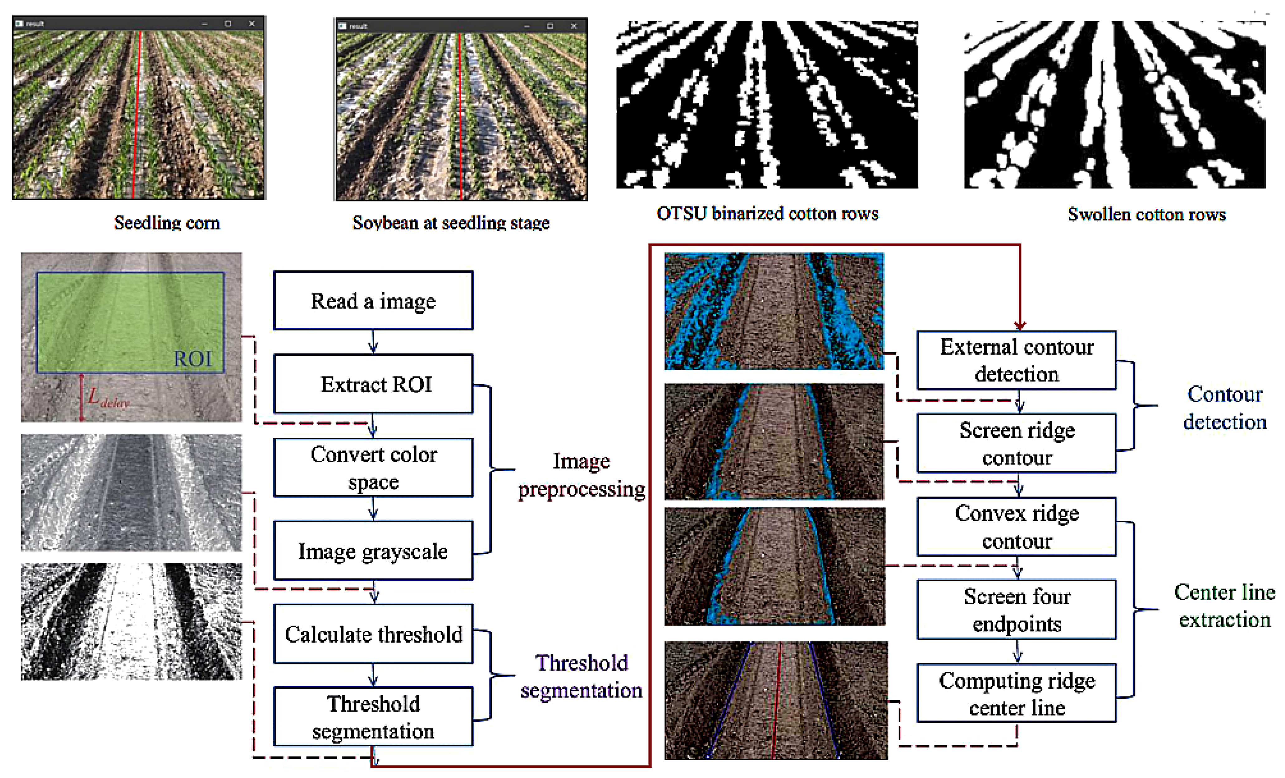 Sensors 25 06695 g017 Sensors 25 06695 g017