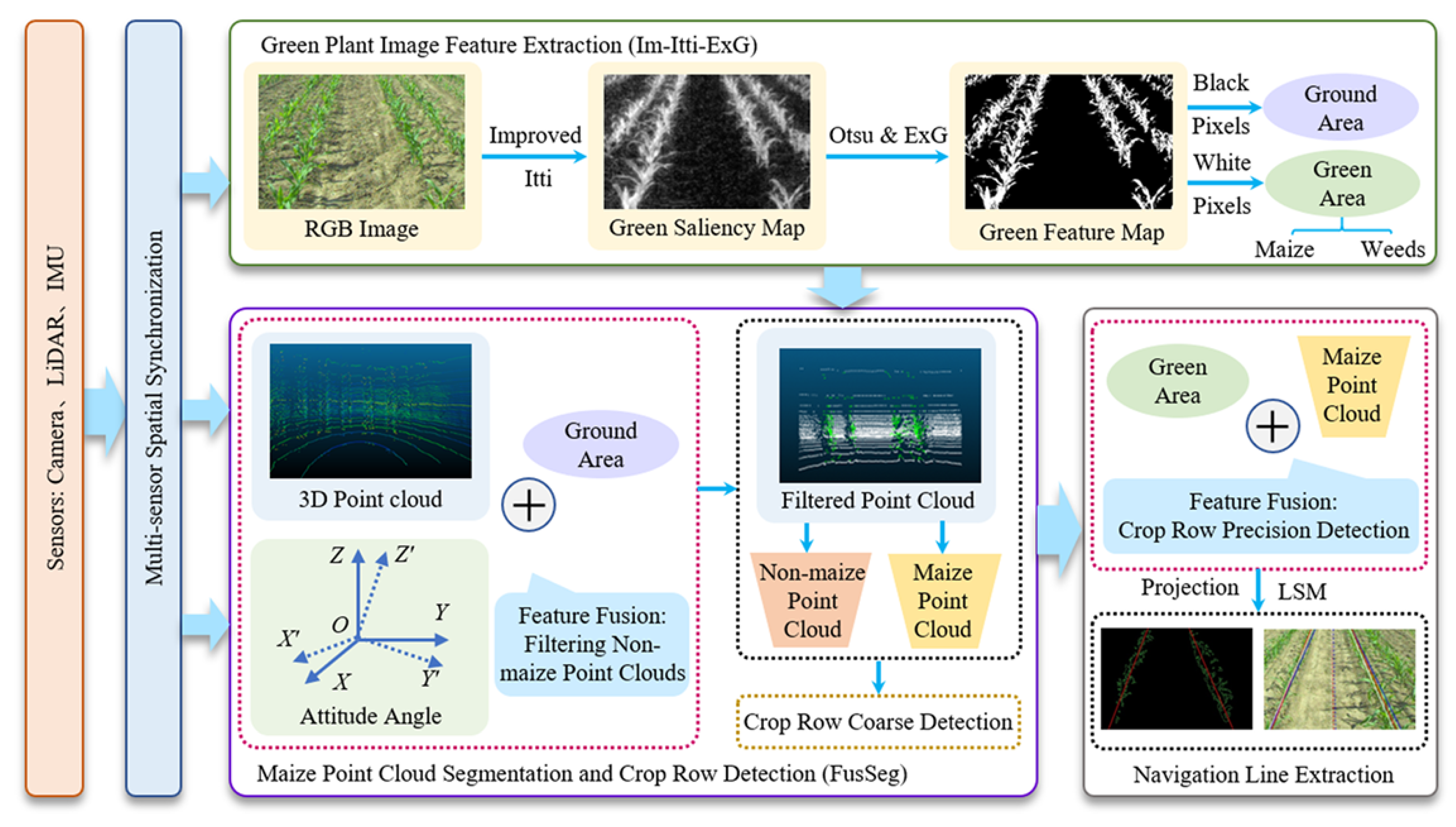 Sensors 25 06695 g019 Sensors 25 06695 g019