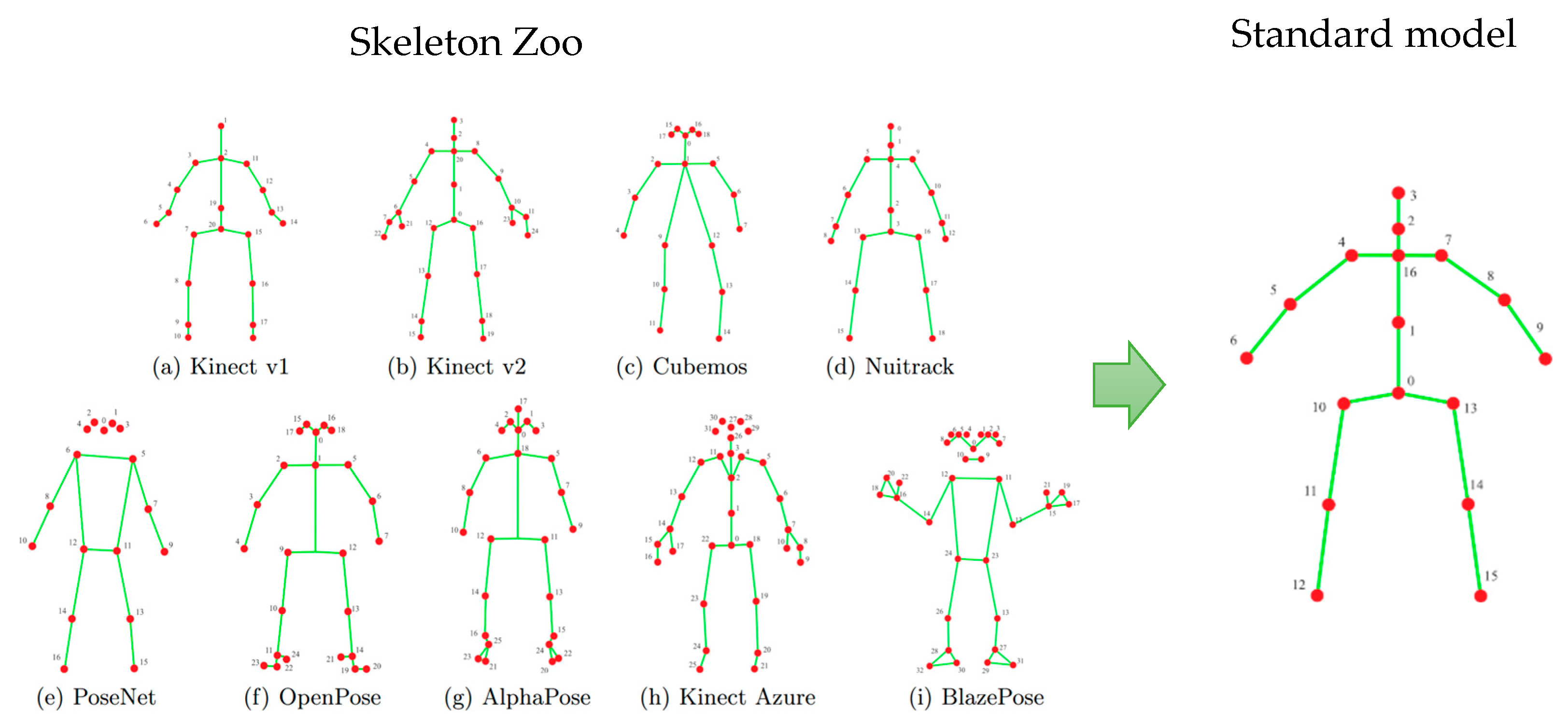 Sensors 25 06696 g002