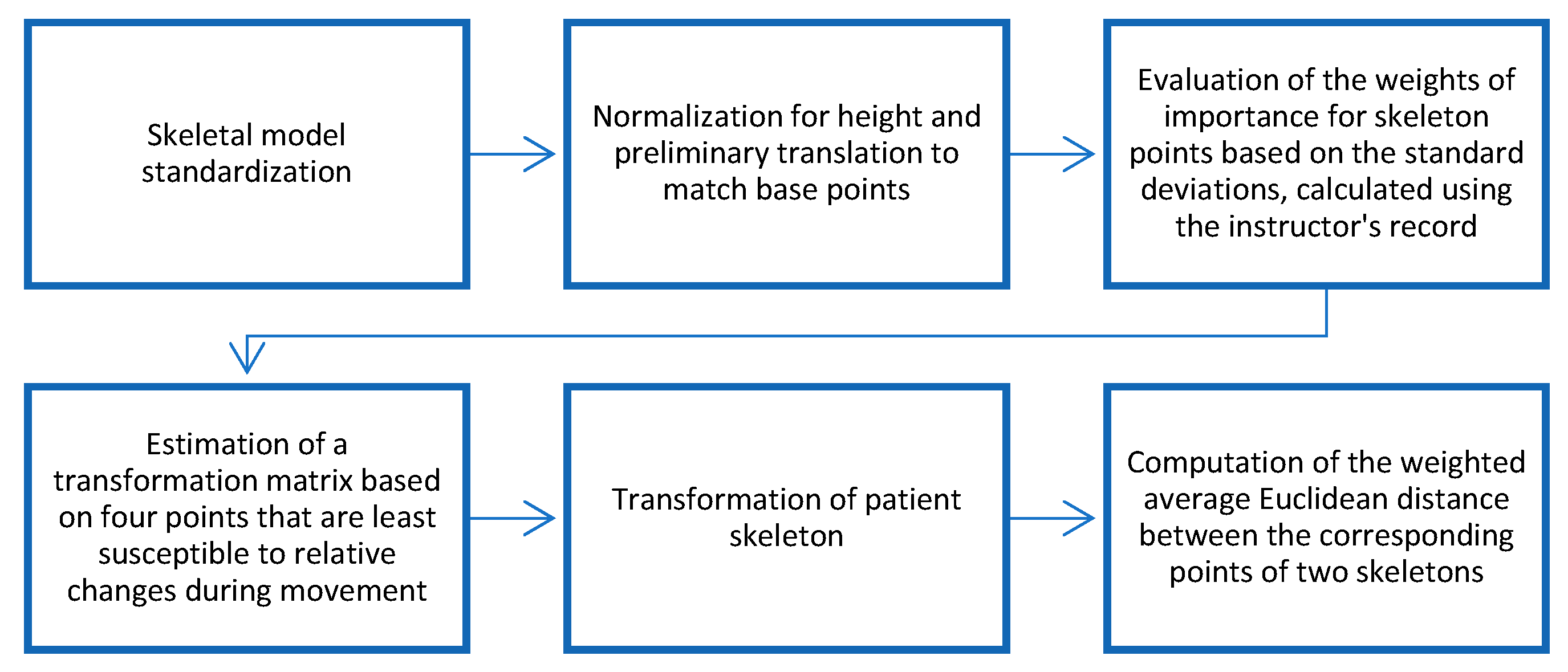 Sensors 25 06696 g003