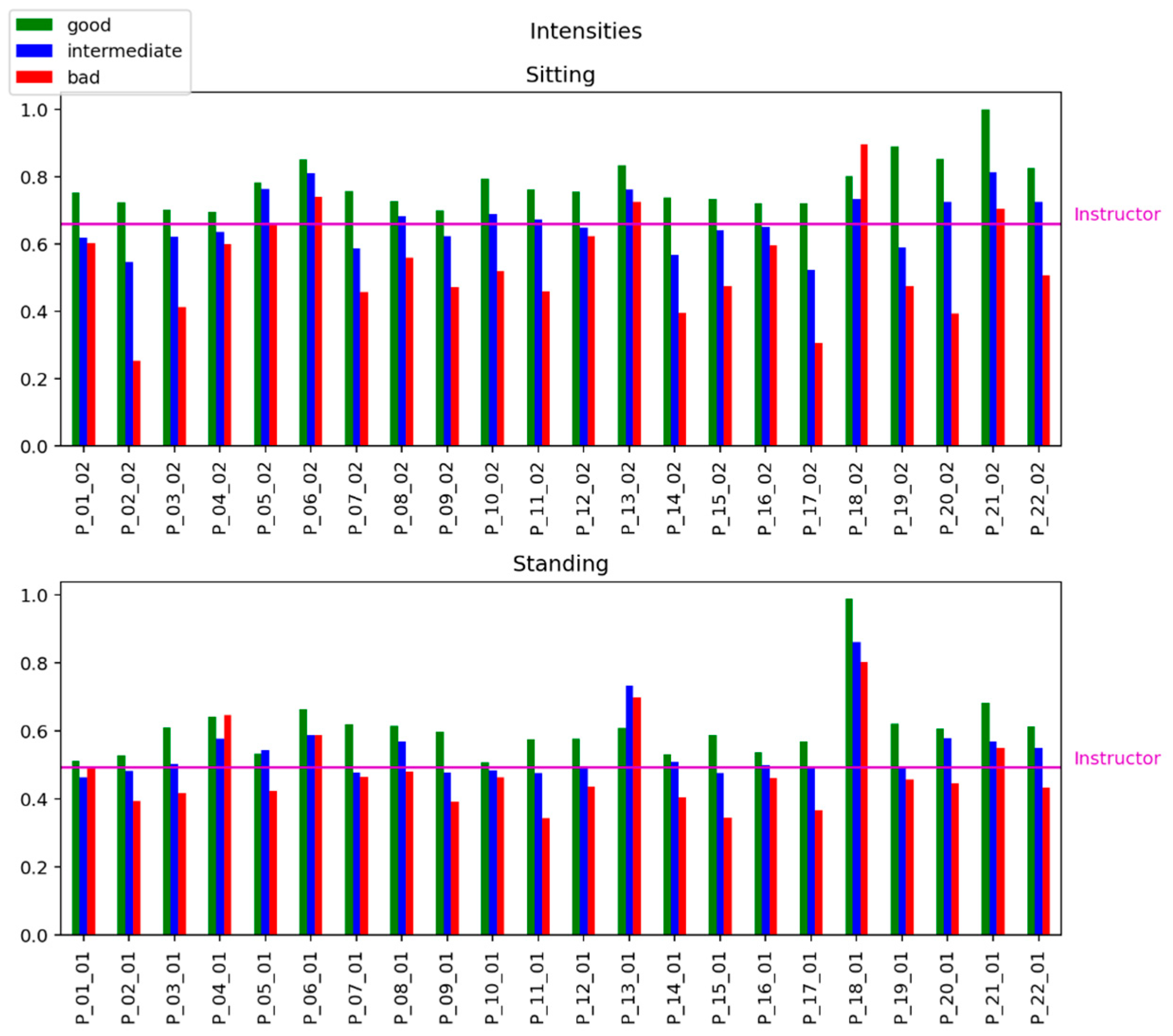 Sensors 25 06696 g004