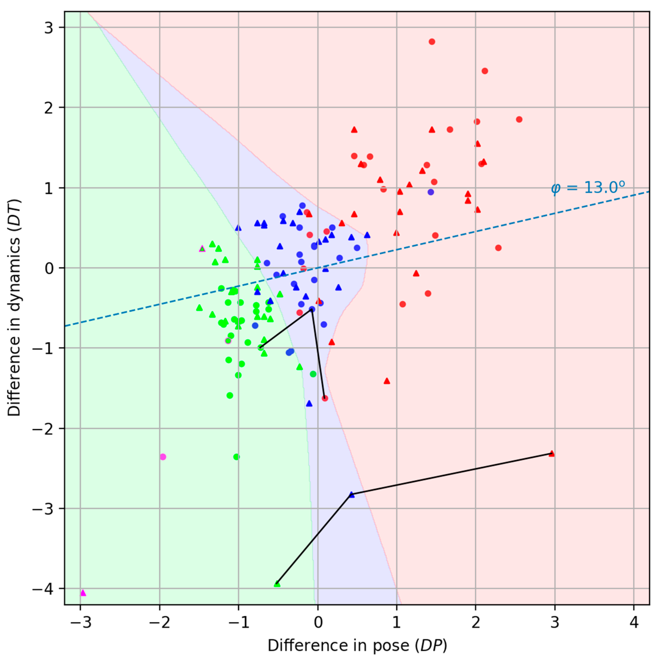 Sensors 25 06696 g005