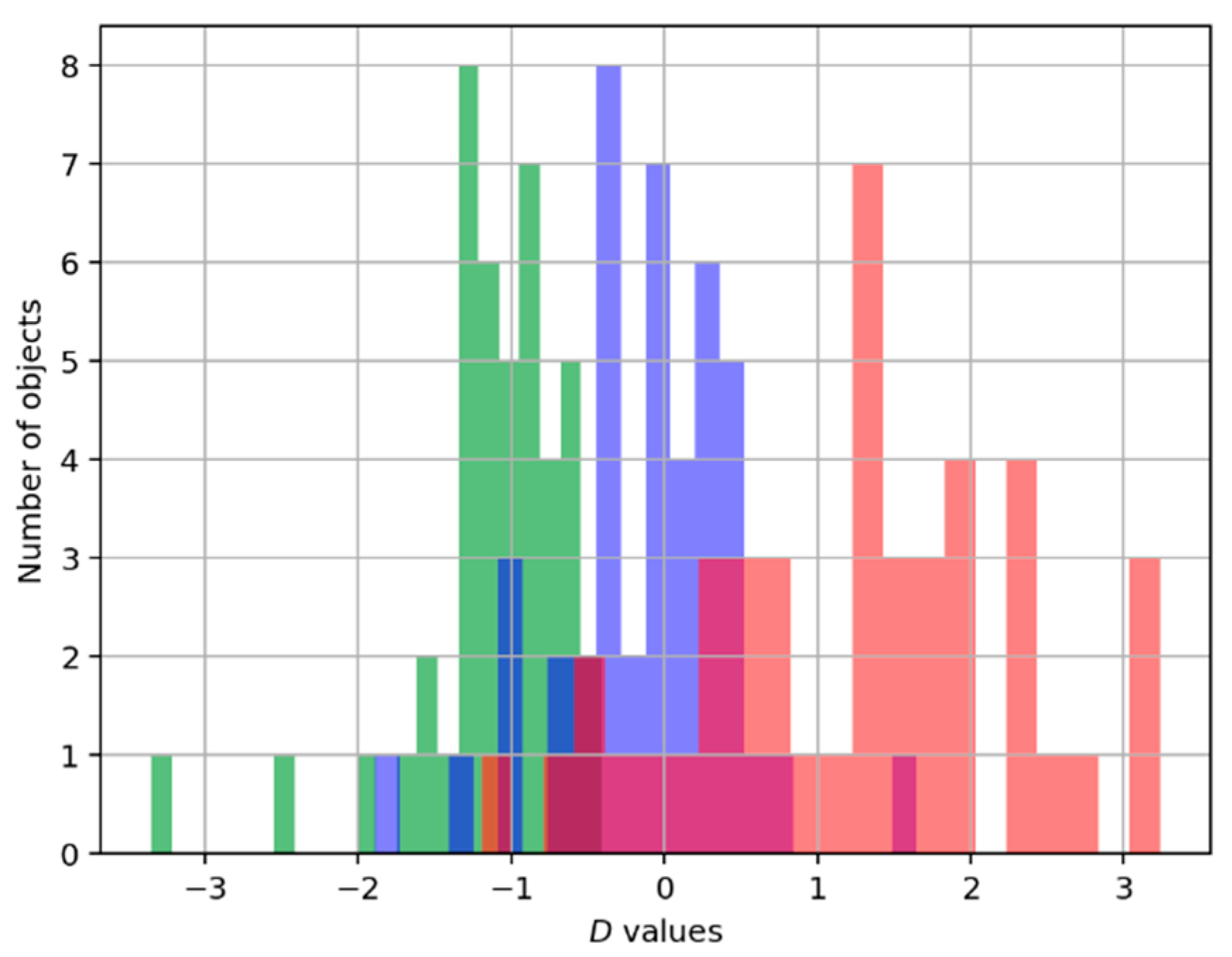 Sensors 25 06696 g007