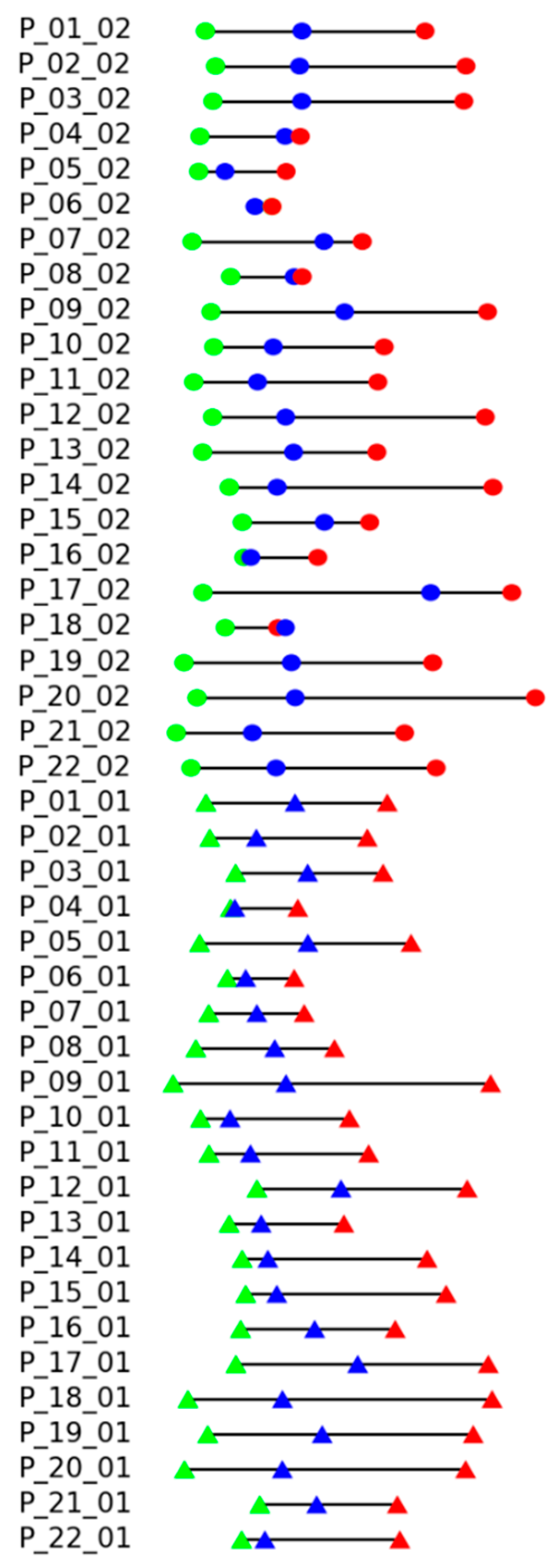 Sensors 25 06696 g008