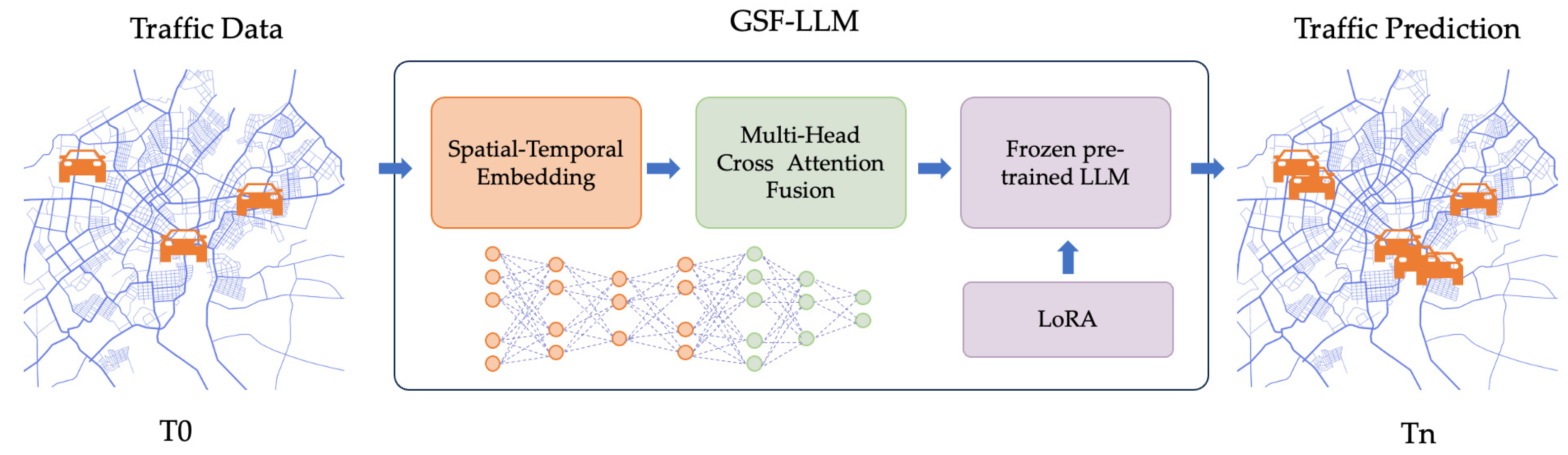 Sensors 25 06698 g001
