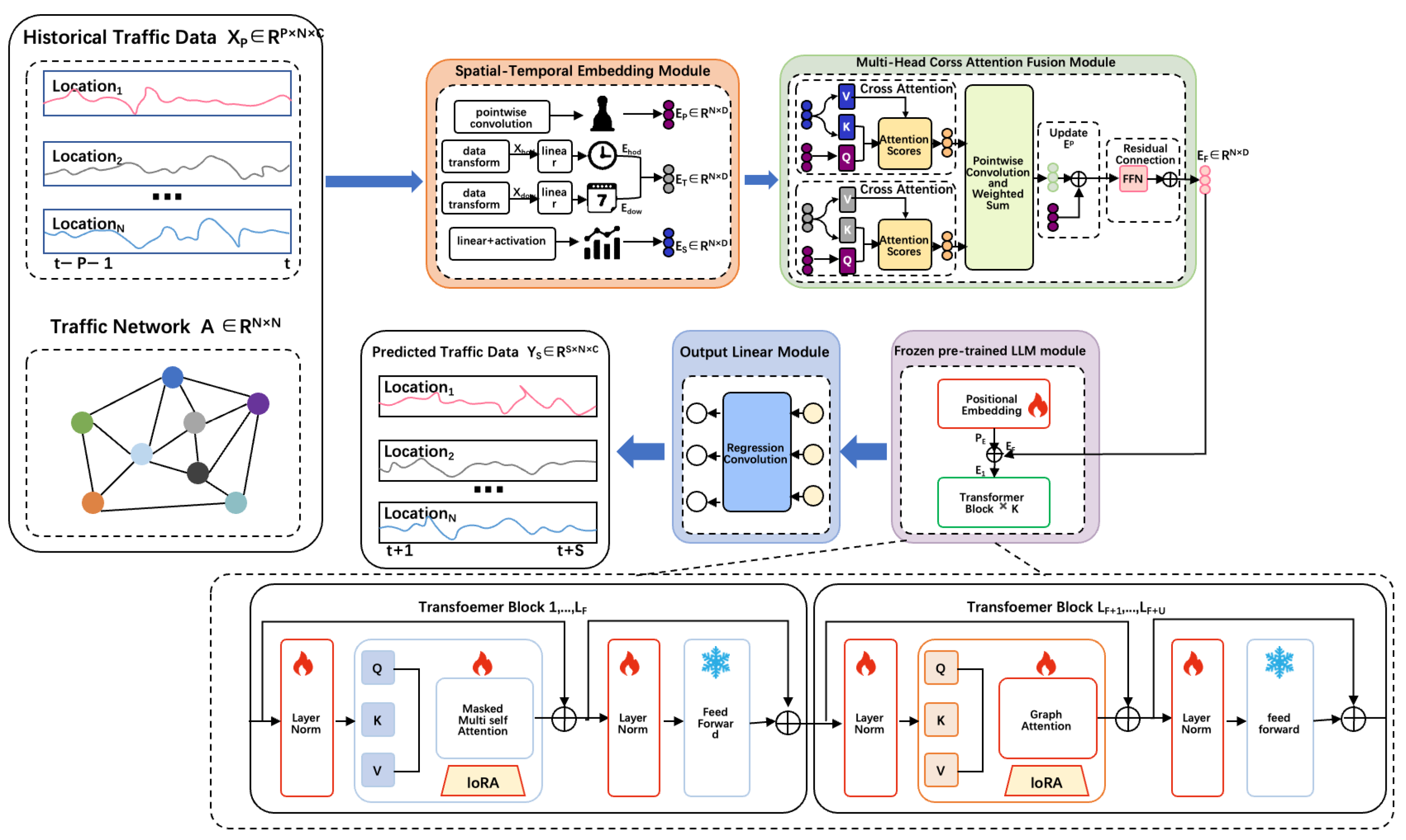 Sensors 25 06698 g002