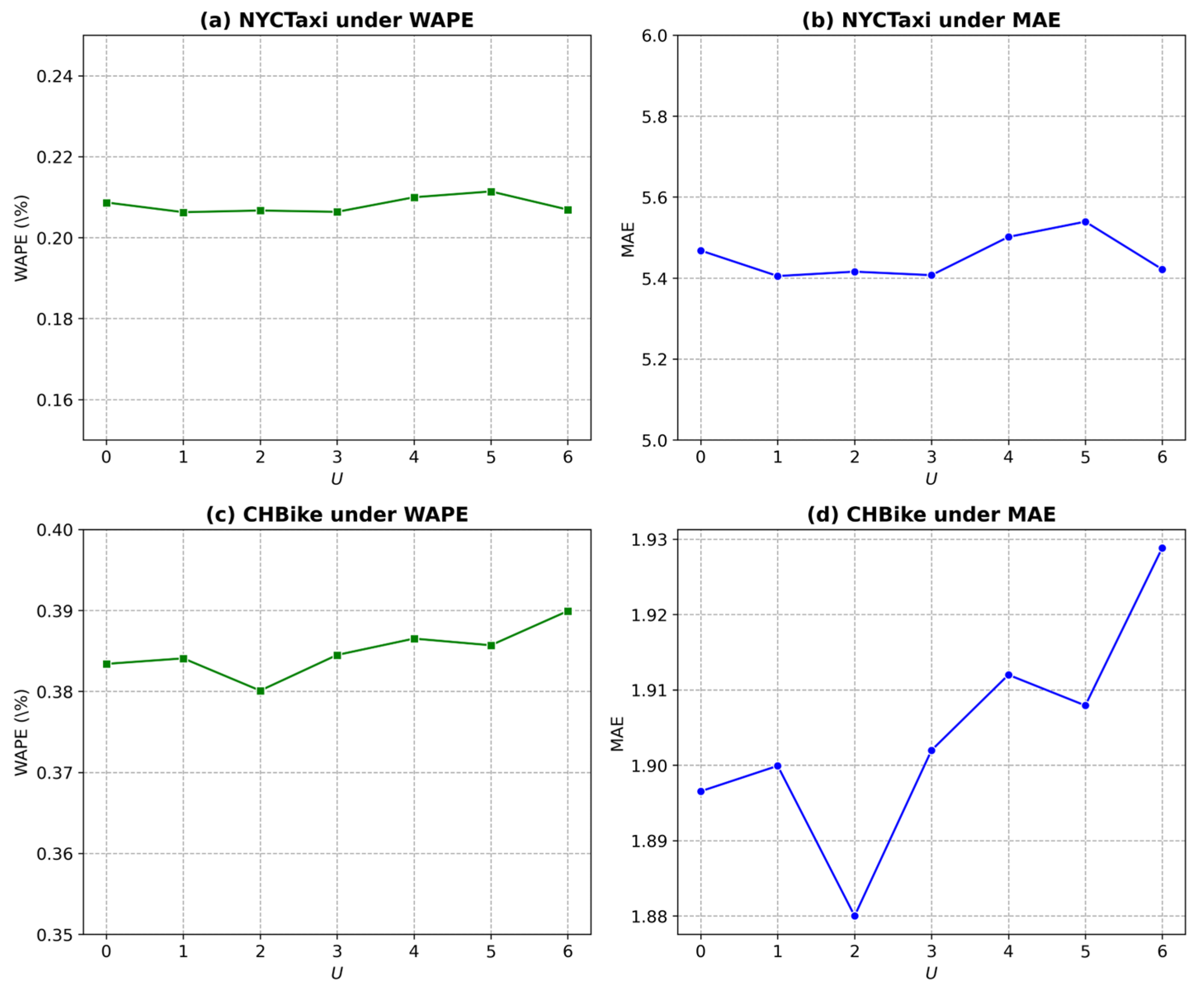 Sensors 25 06698 g004
