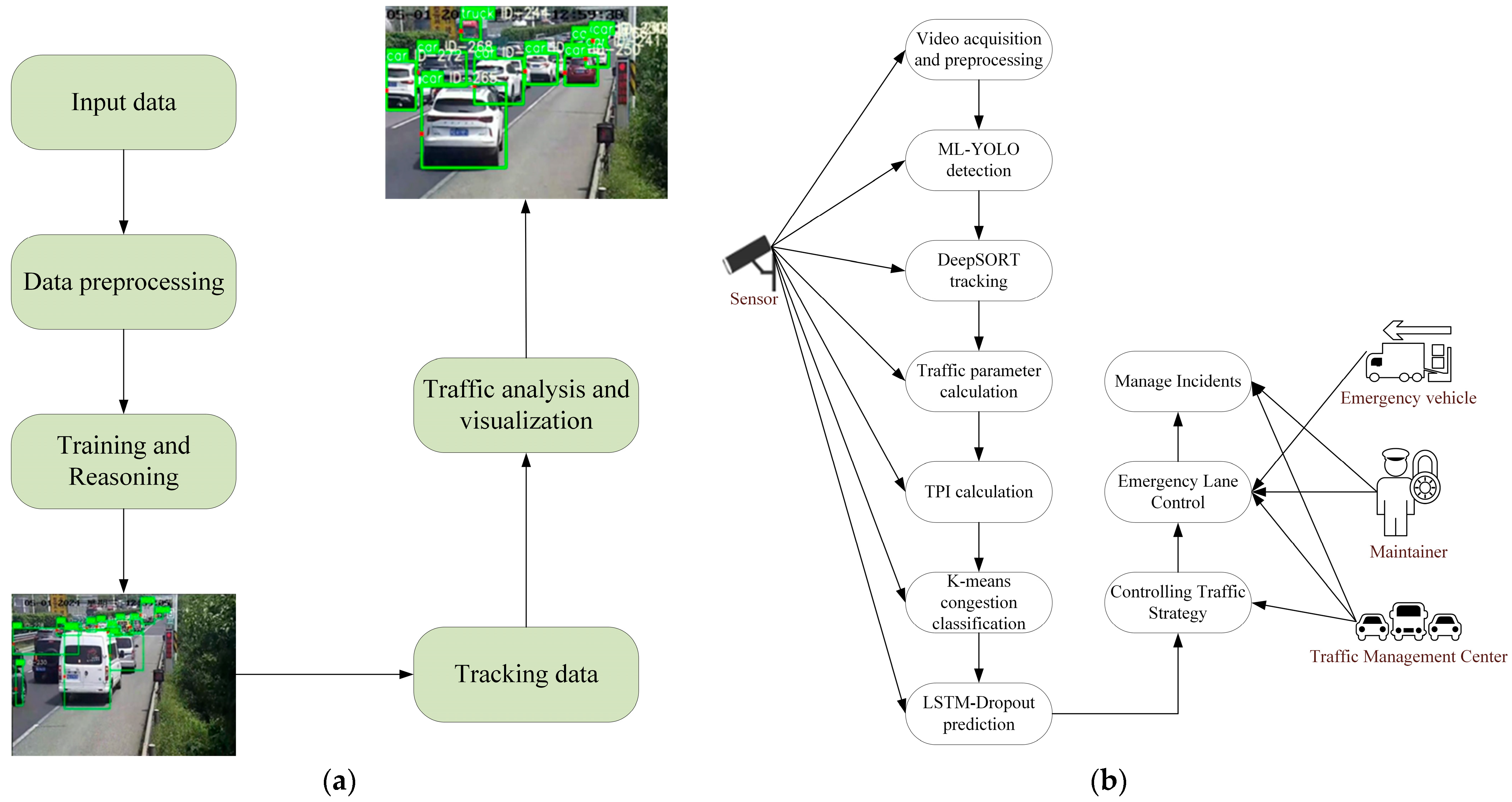 Sensors 25 06699 g001