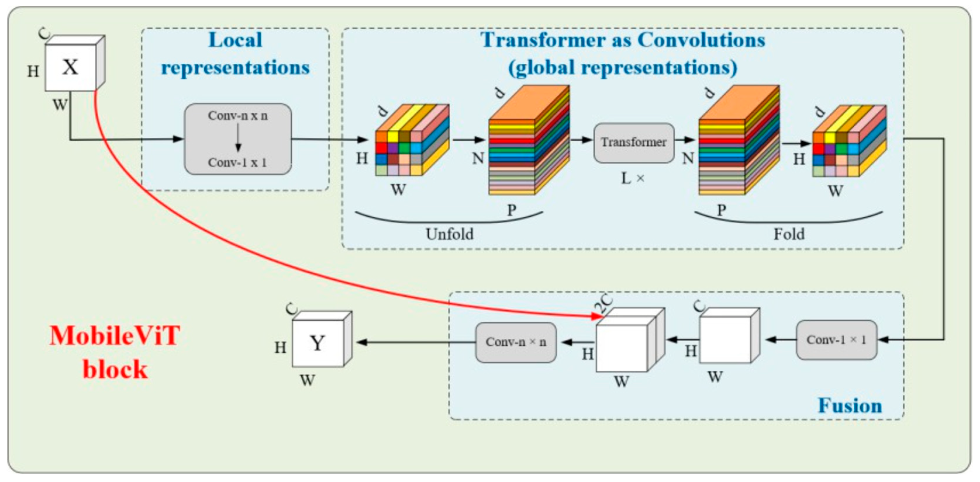 Sensors 25 06699 g004
