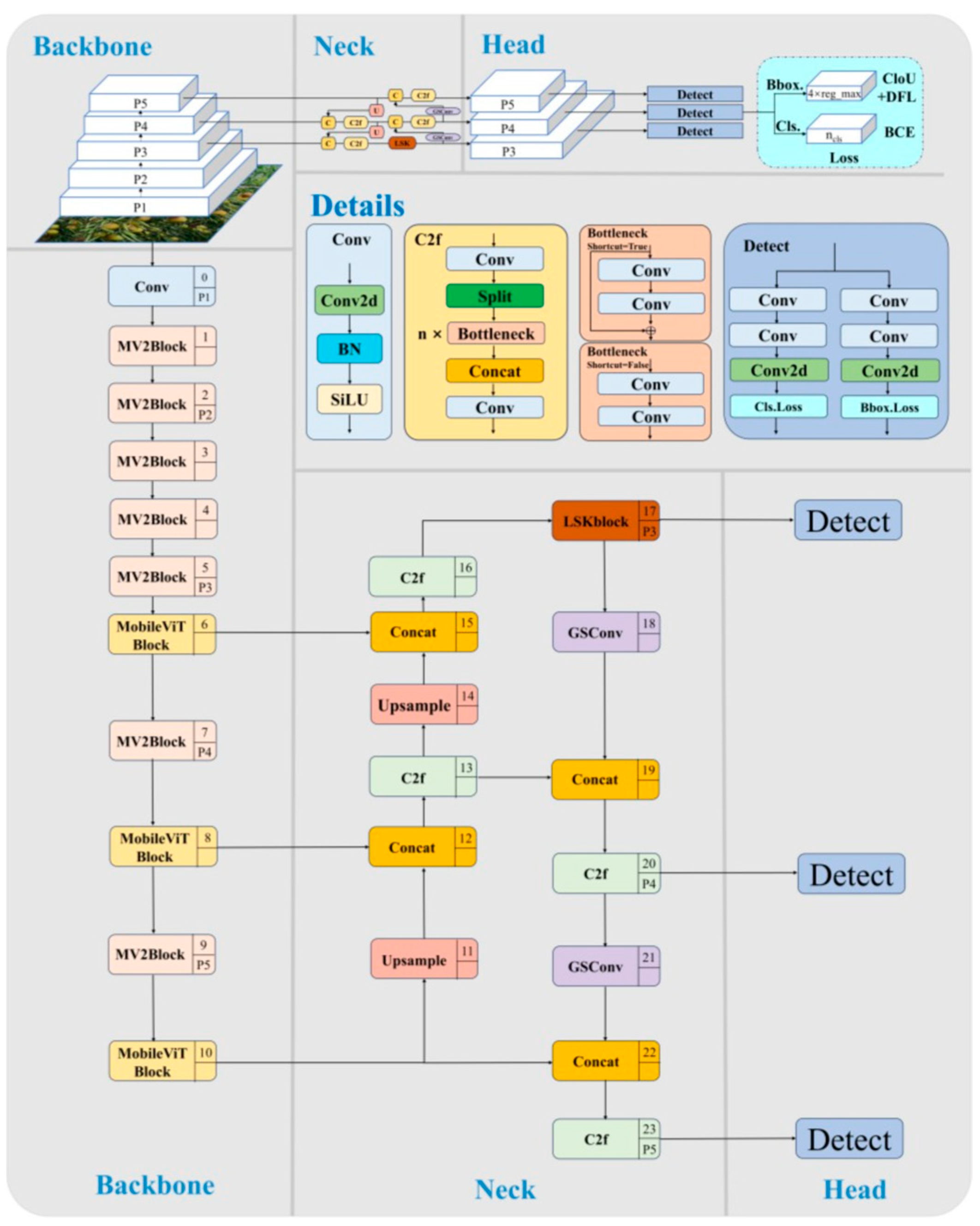 Sensors 25 06699 g006