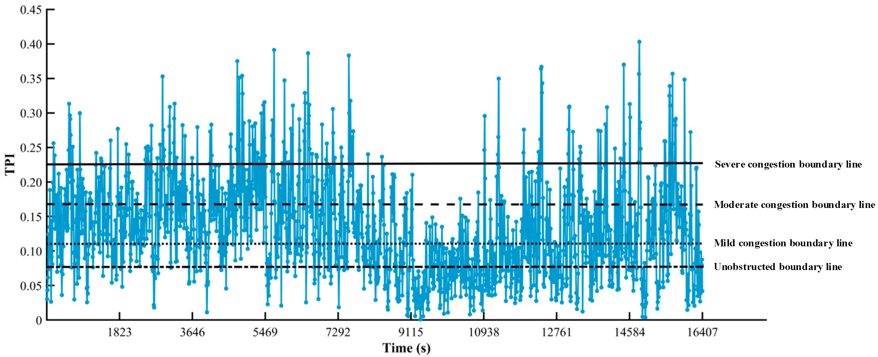 Sensors 25 06699 g007