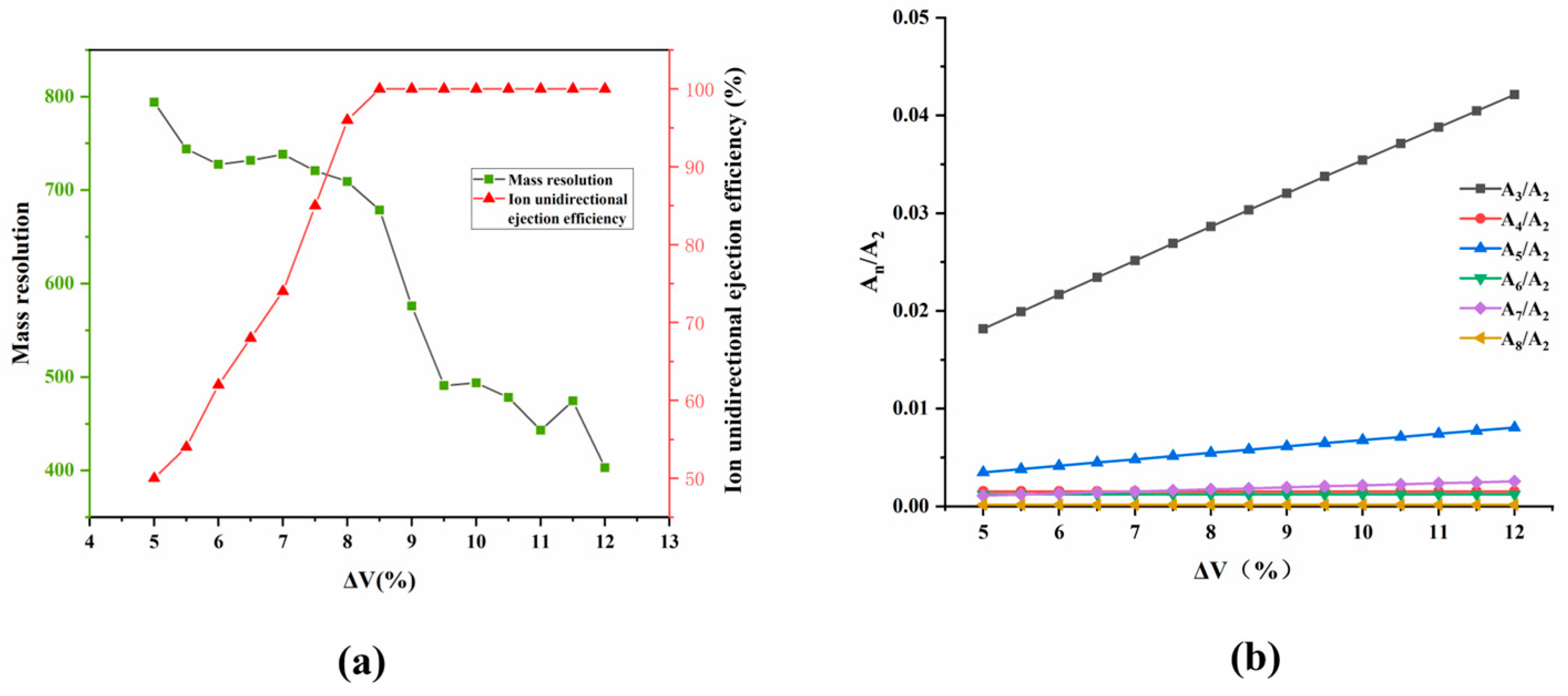 Sensors 25 06701 g003 Sensors 25 06701 g003