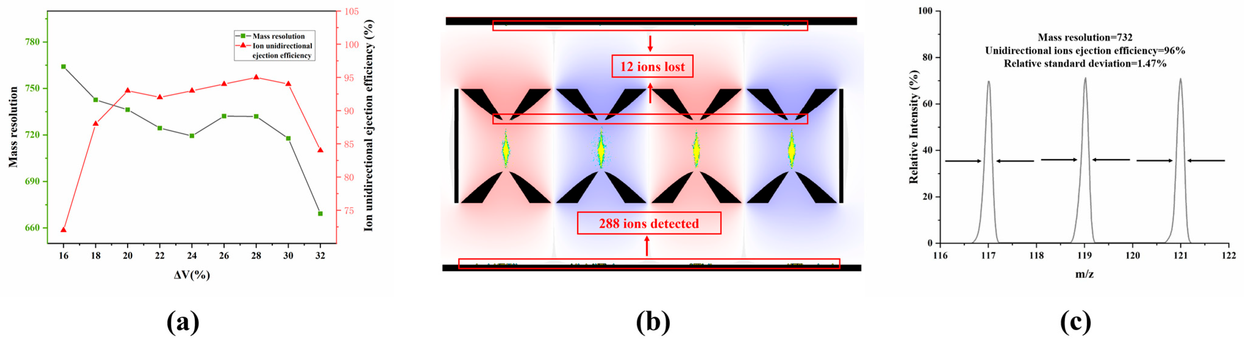 Sensors 25 06701 g005 Sensors 25 06701 g005