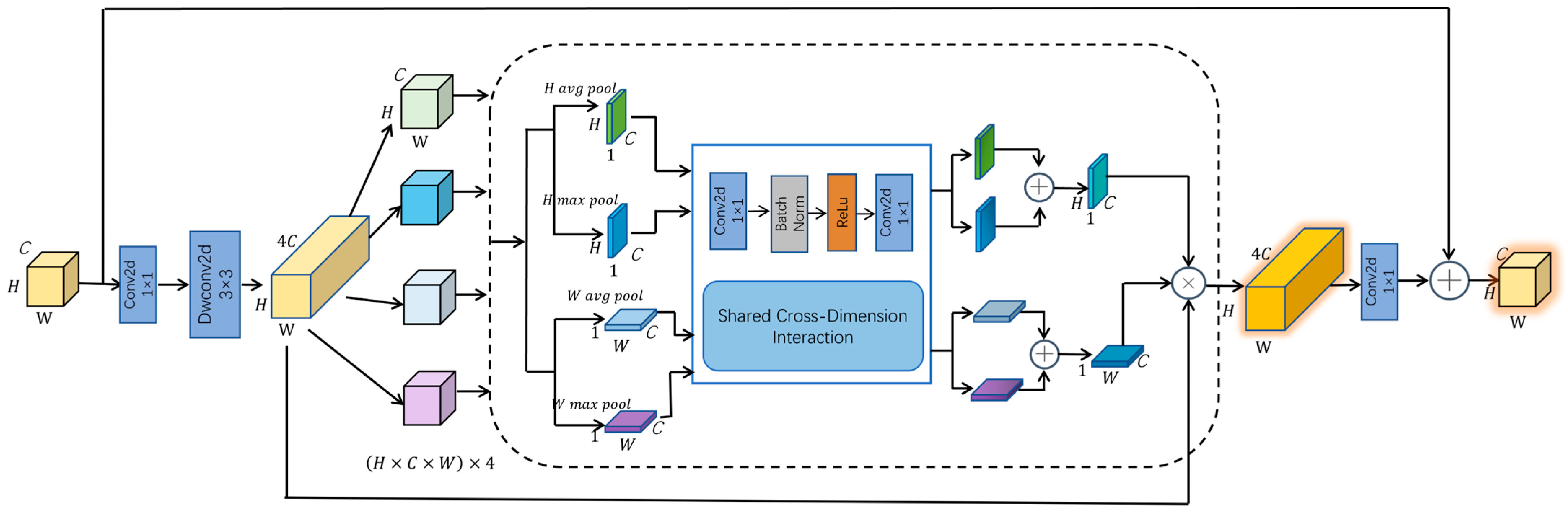 Sensors 25 06703 g007 Sensors 25 06703 g007