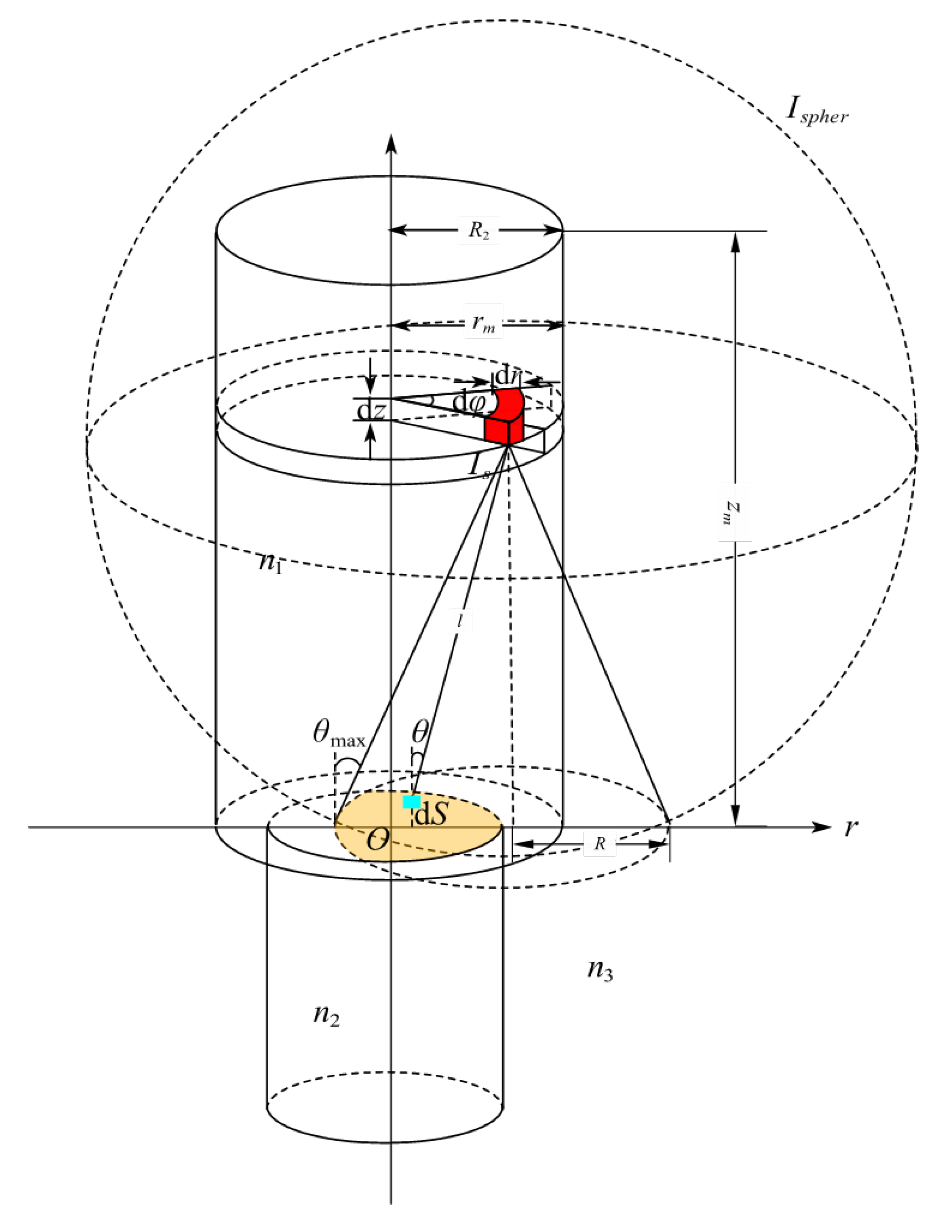 Sensors 25 06704 g001 Sensors 25 06704 g001