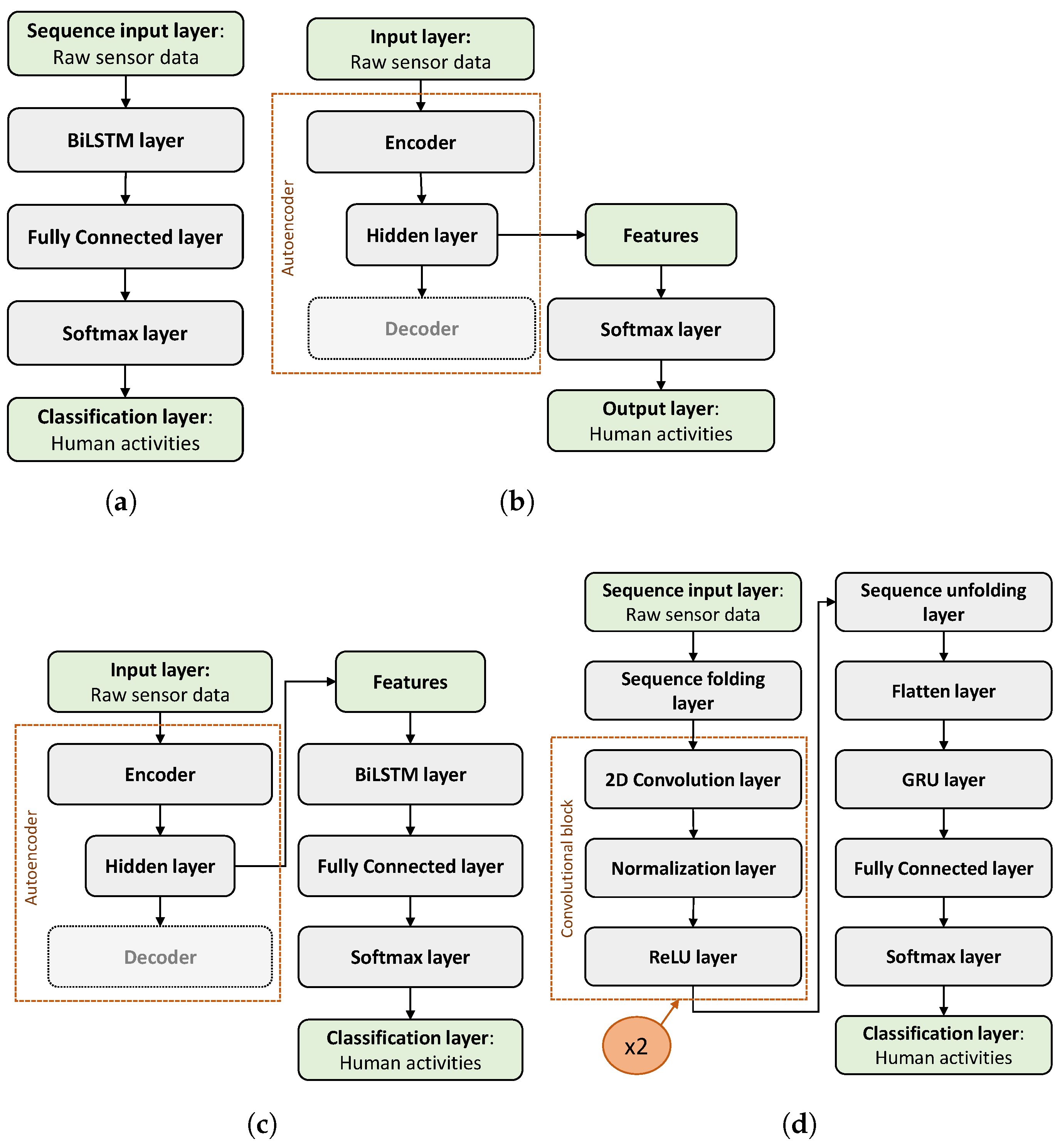 Sensors 25 06705 g001