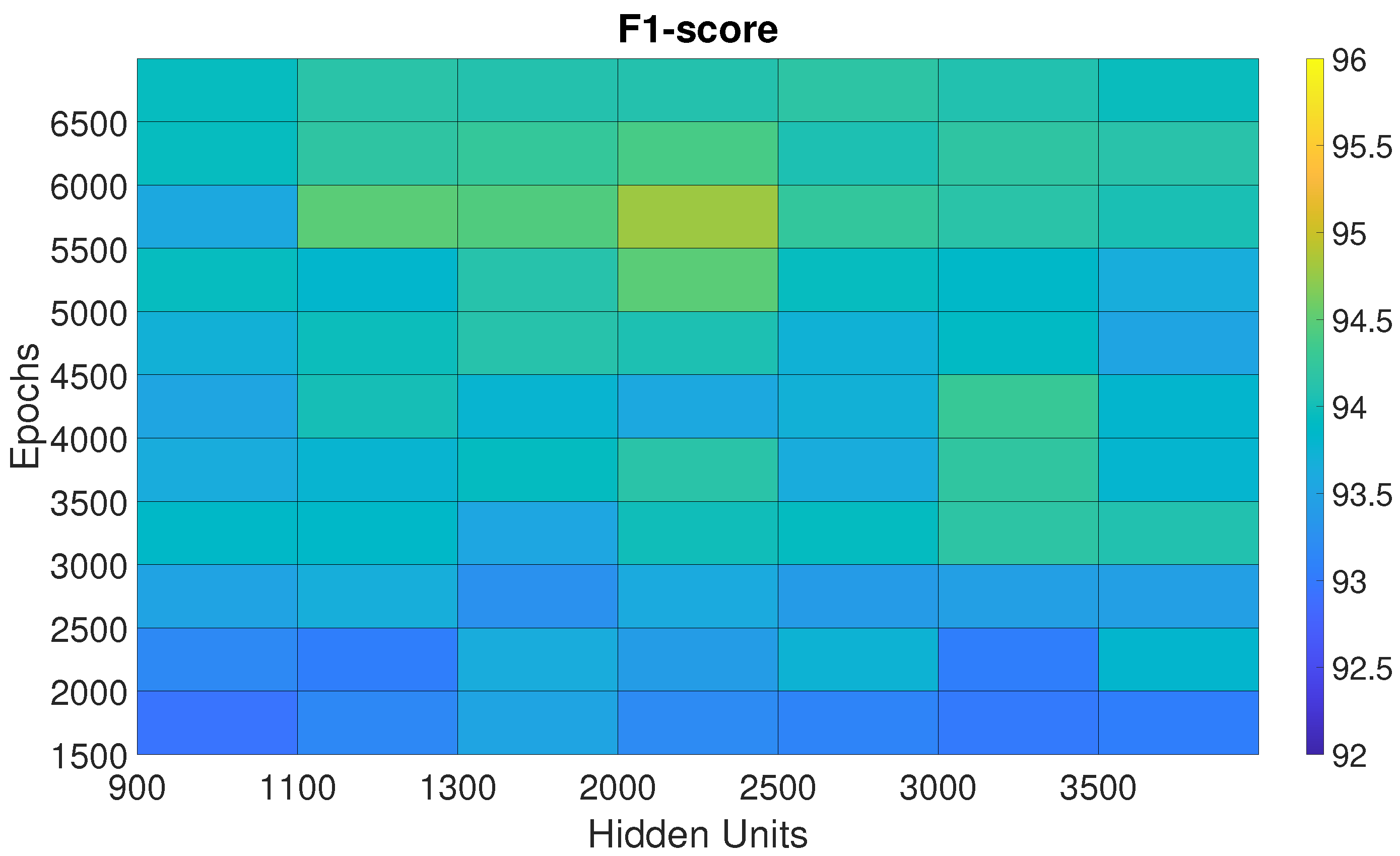 Sensors 25 06705 g003