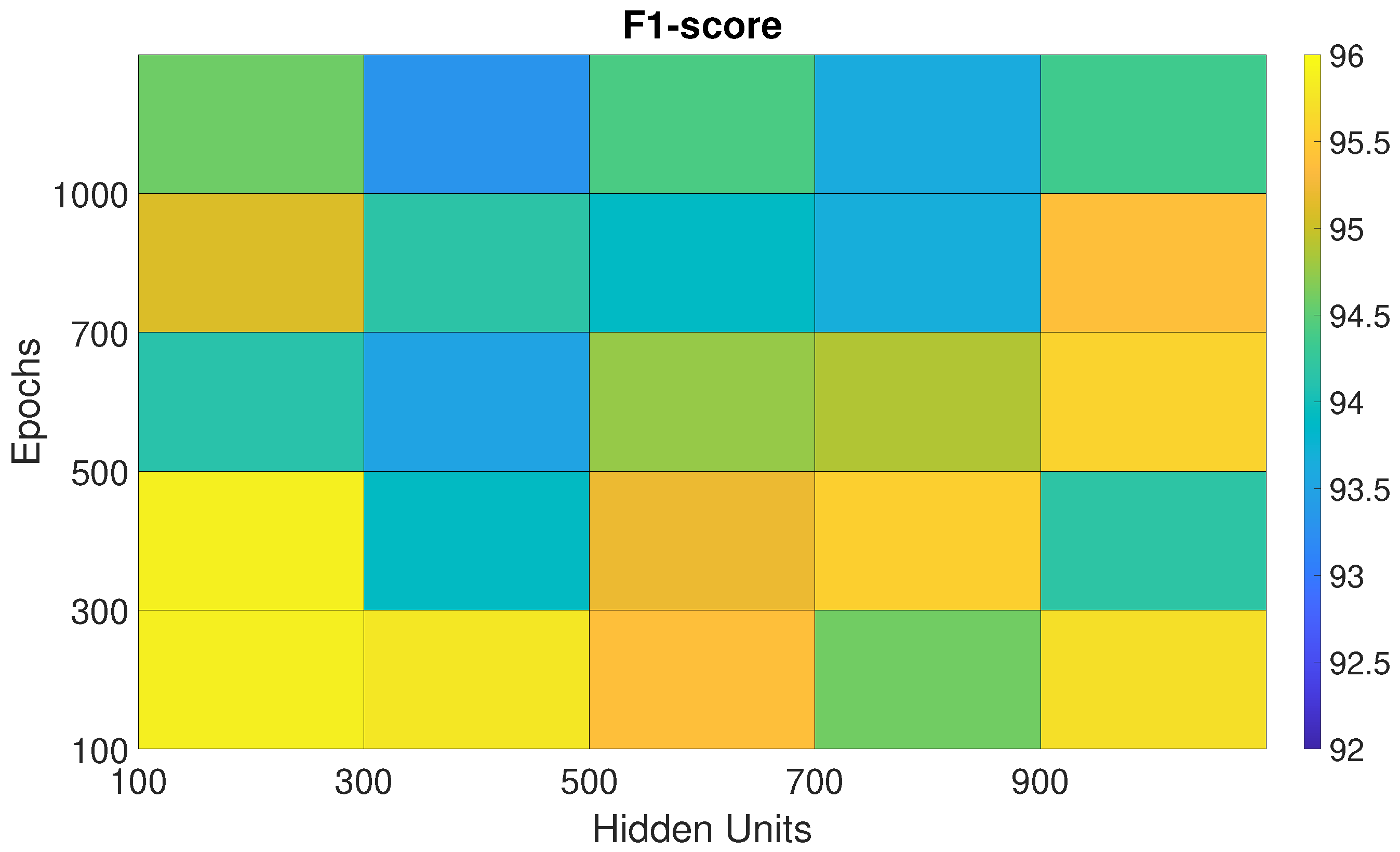 Sensors 25 06705 g005