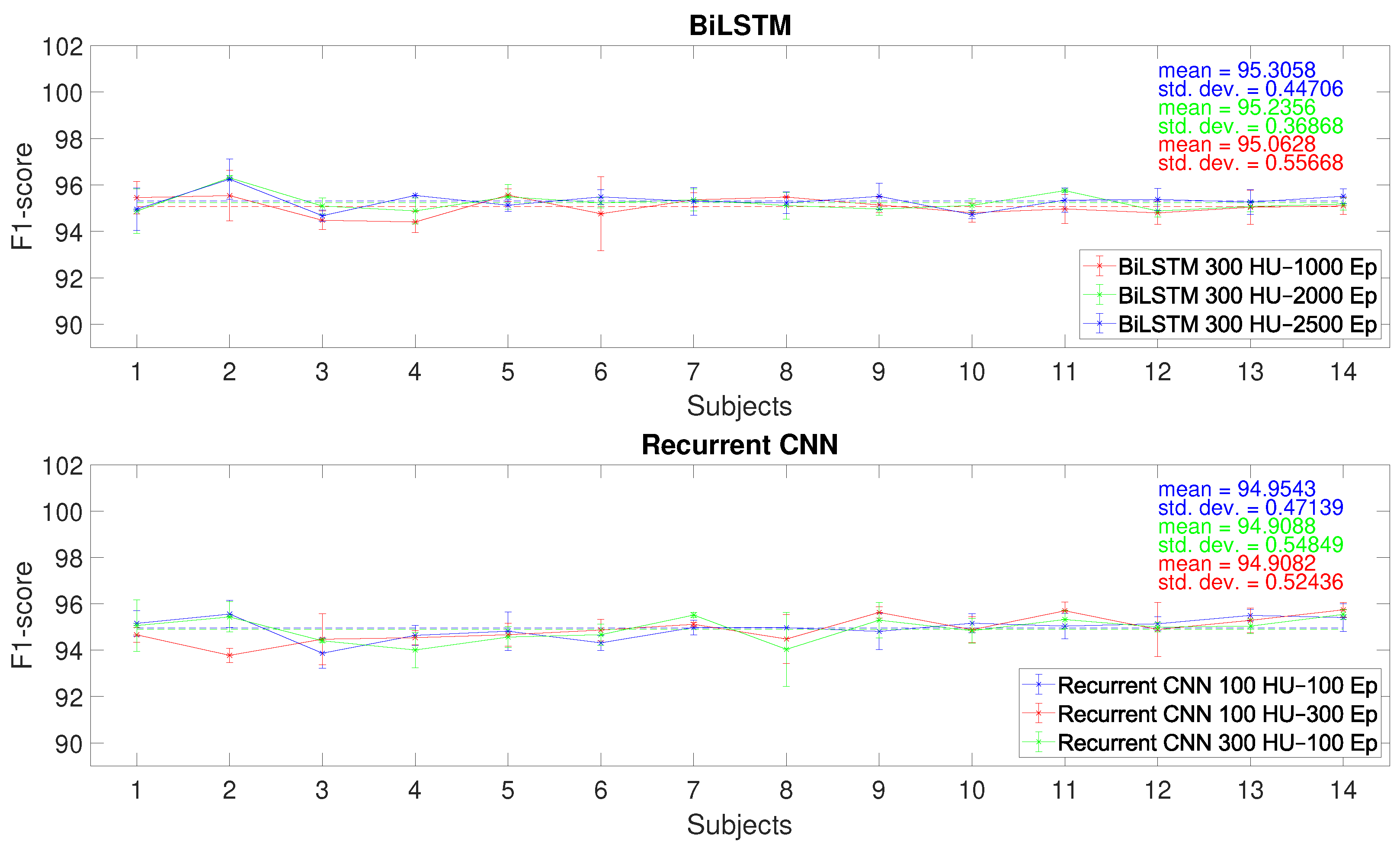 Sensors 25 06705 g006