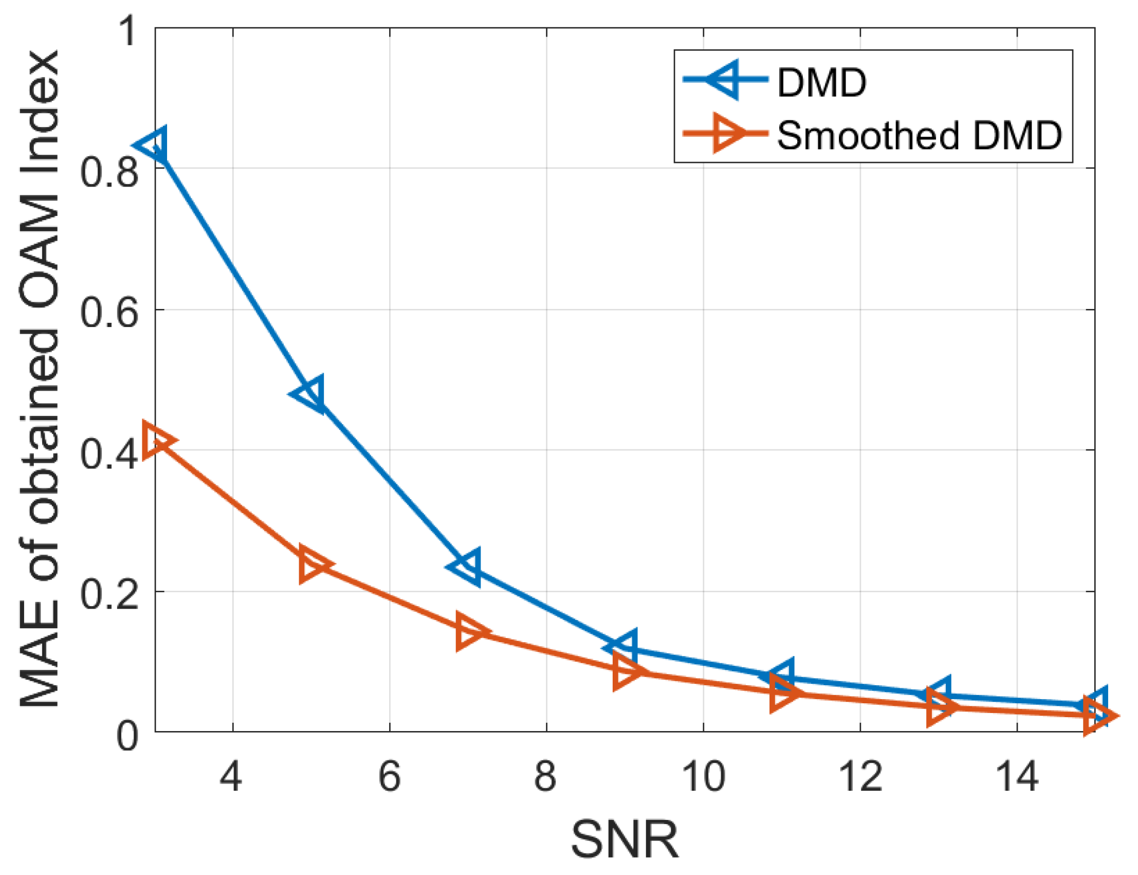 Sensors 25 06706 g006 Sensors 25 06706 g006
