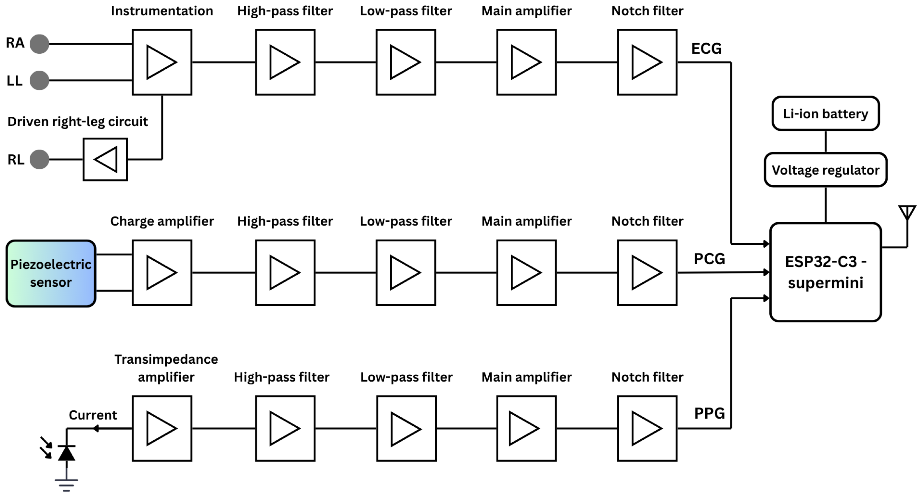 Sensors 25 06708 g001