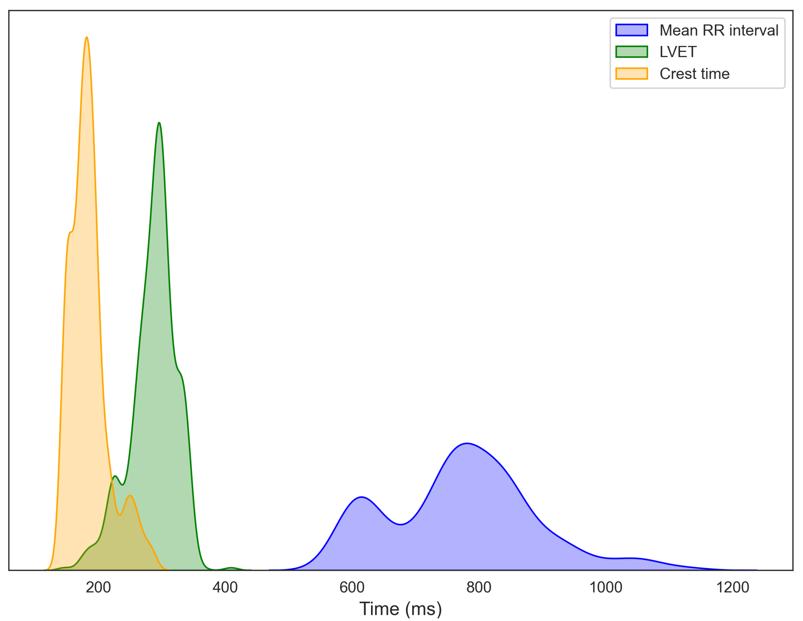 Sensors 25 06708 g006