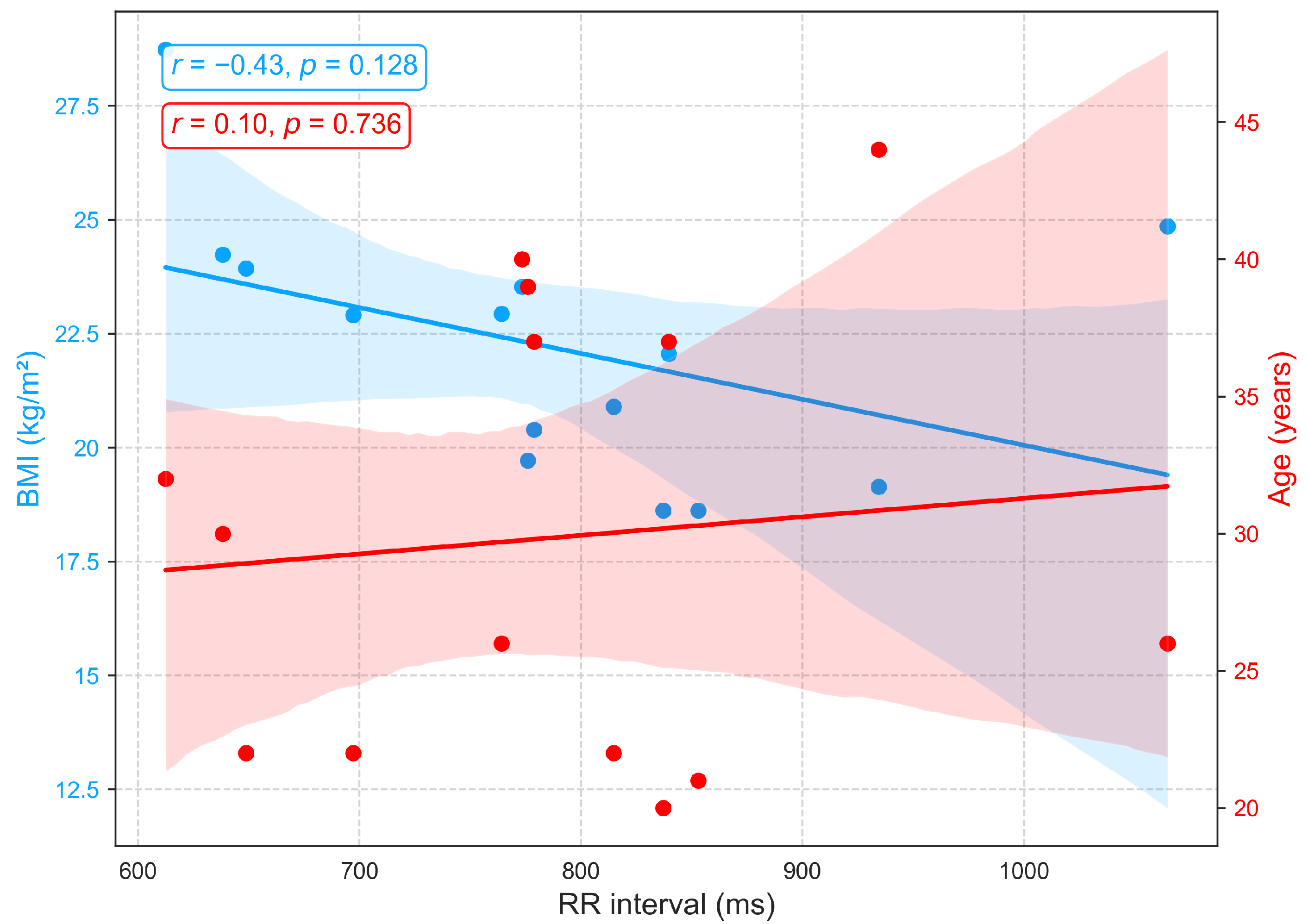Sensors 25 06708 g007
