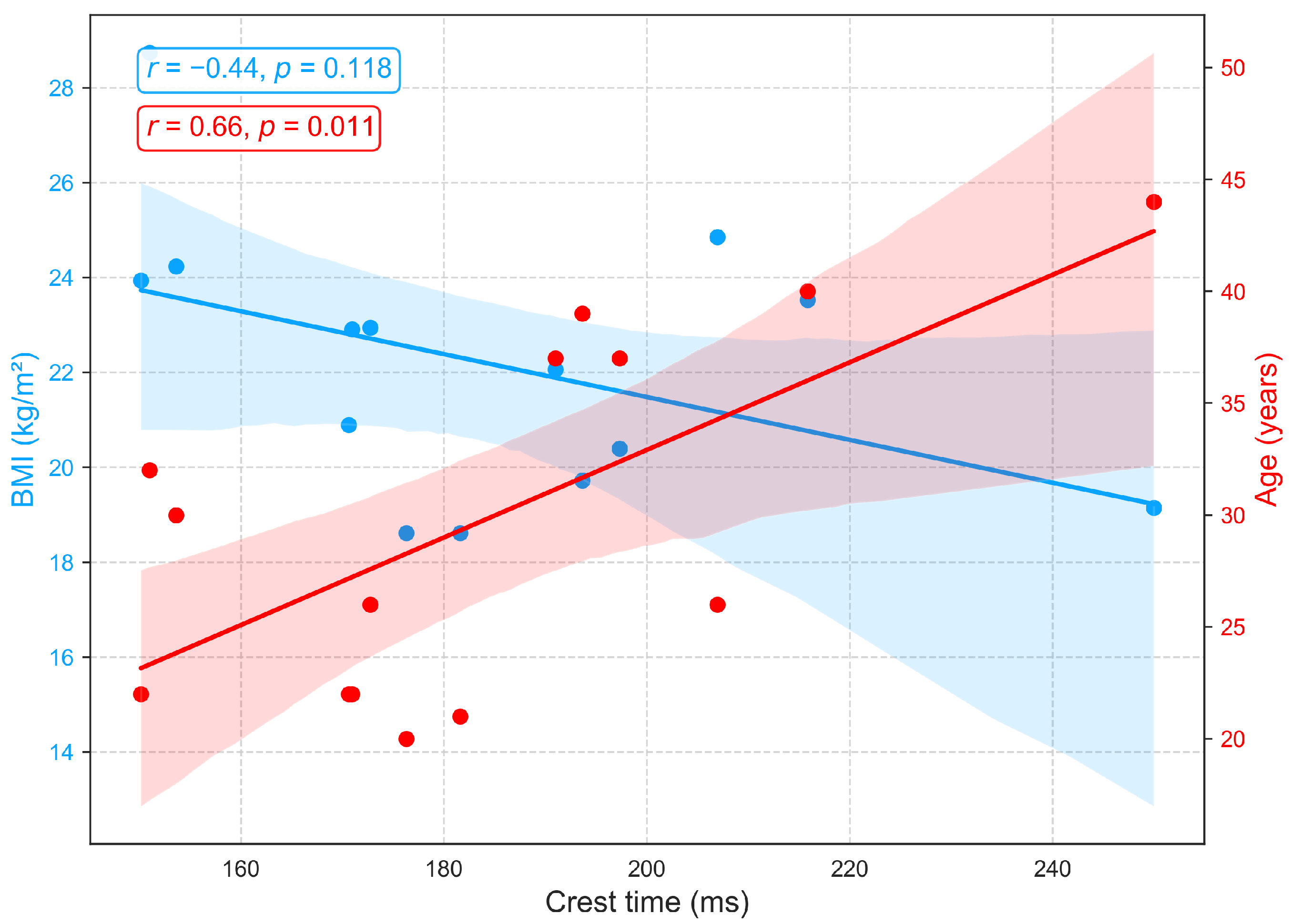 Sensors 25 06708 g009