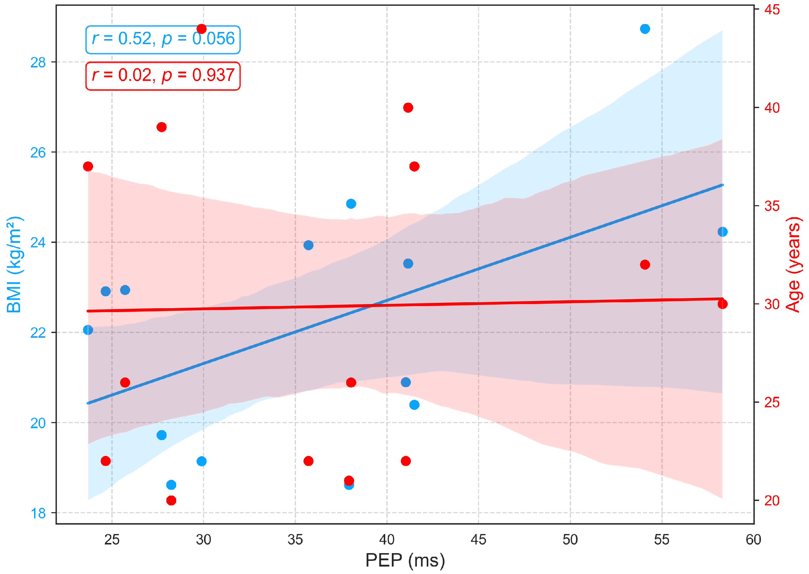 Sensors 25 06708 g010