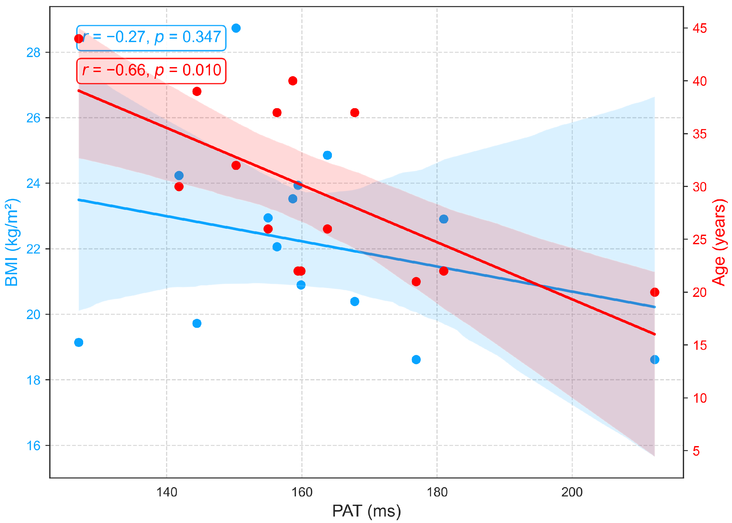 Sensors 25 06708 g012