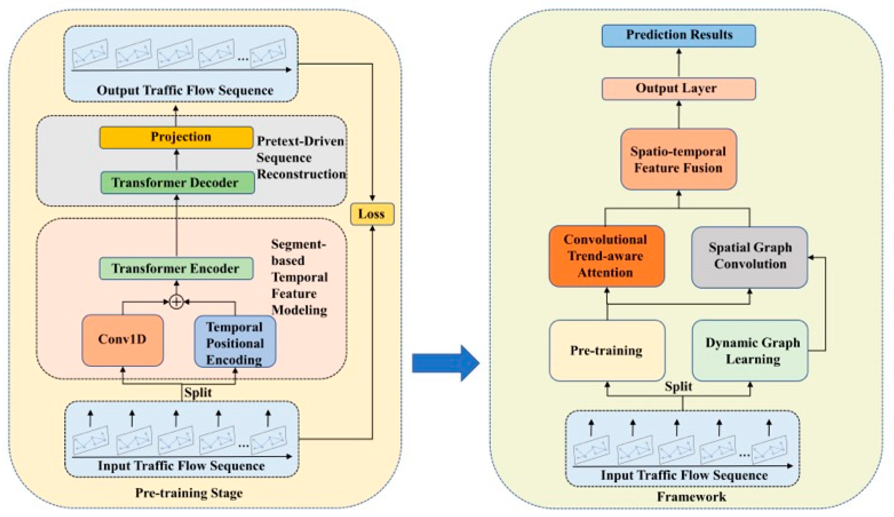 Sensors 25 06709 g001