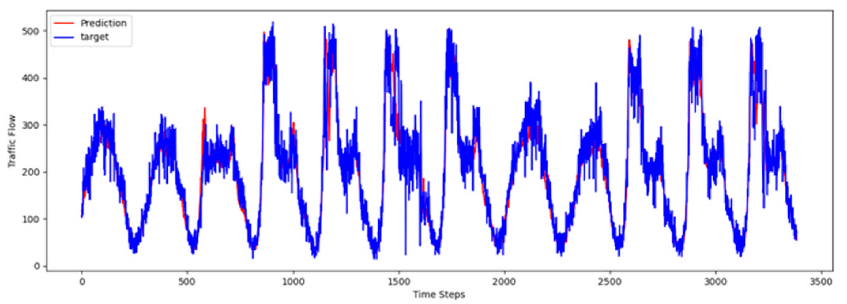 Sensors 25 06709 g003