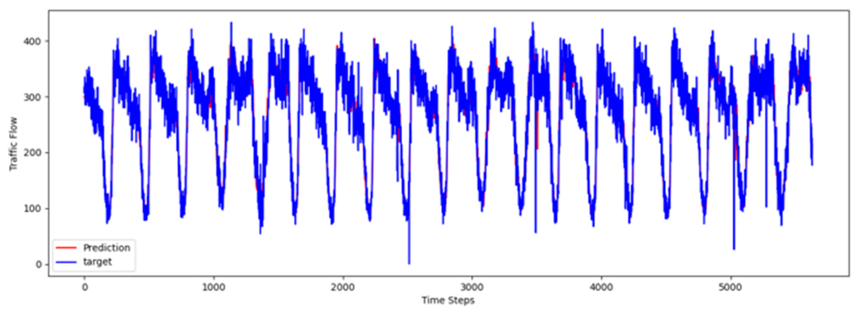 Sensors 25 06709 g004