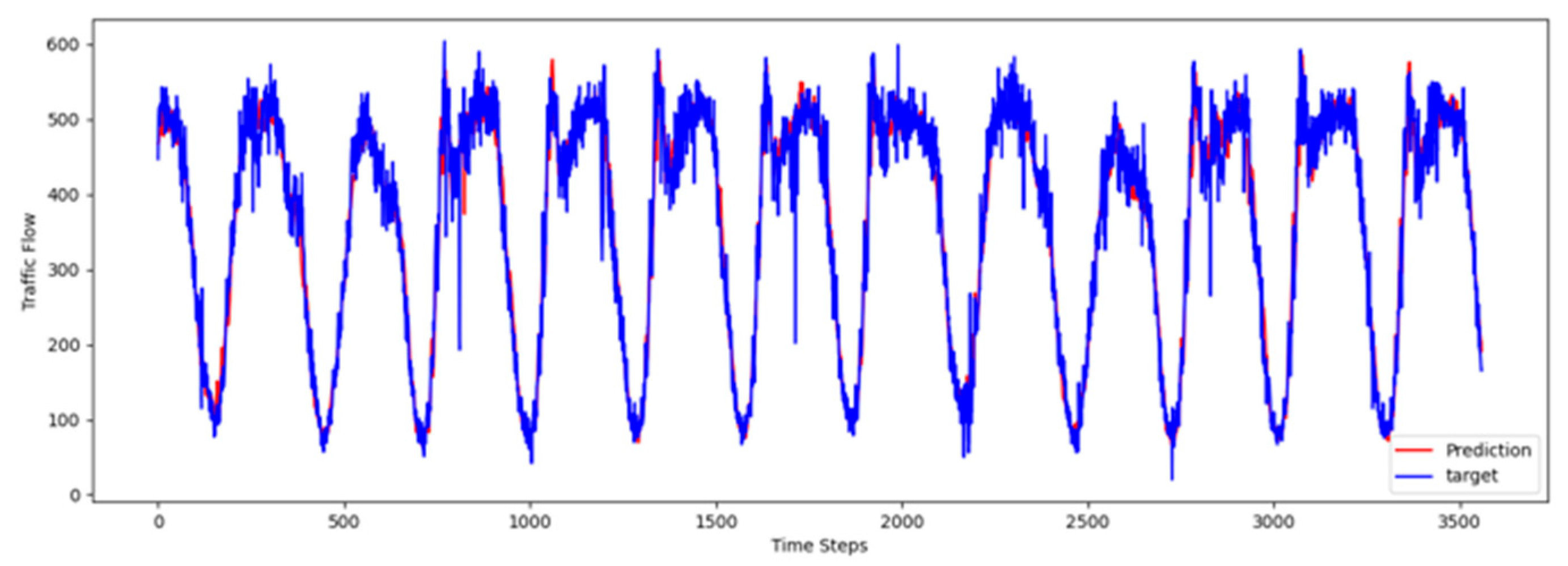 Sensors 25 06709 g005