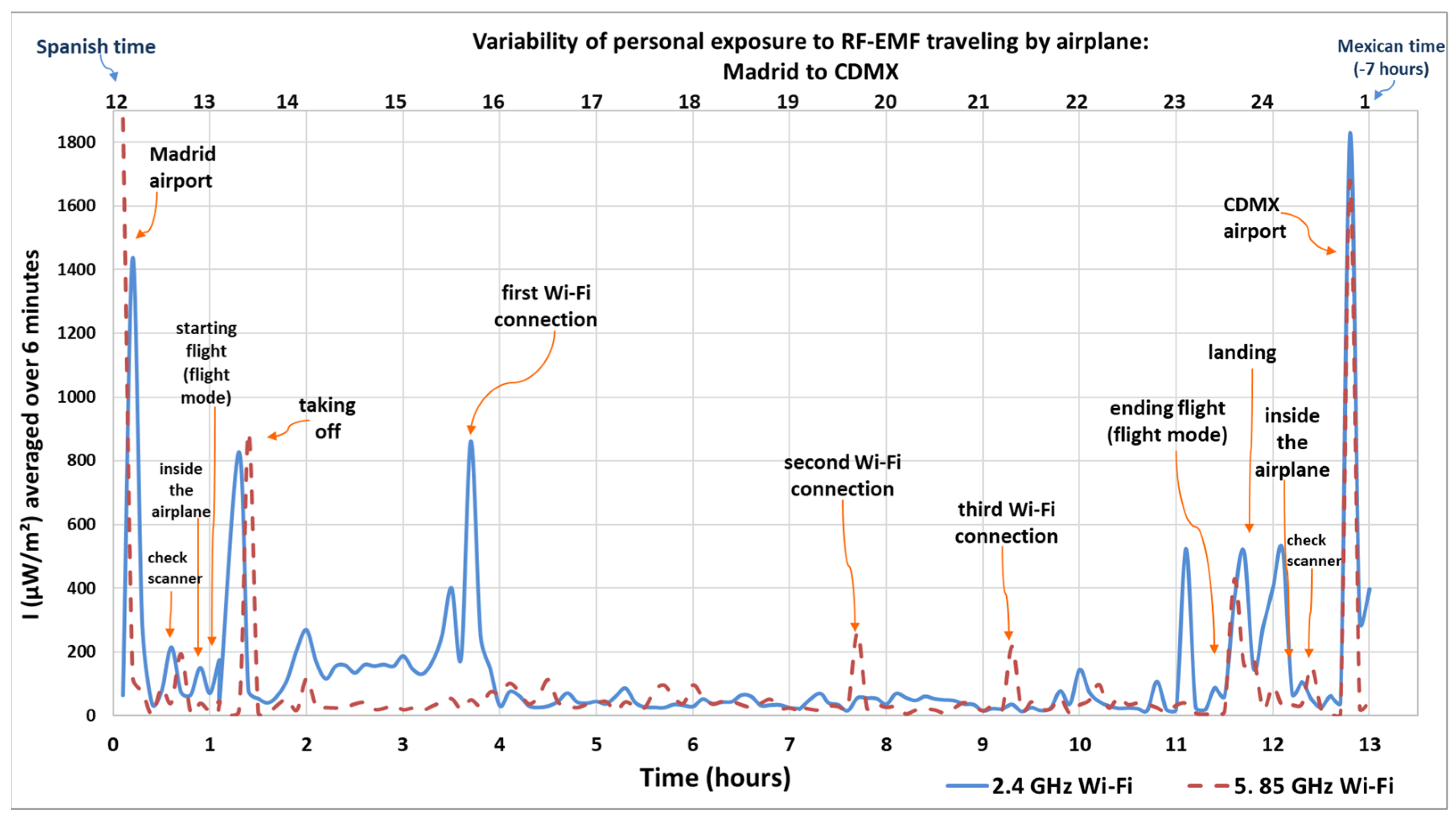 Sensors 25 06710 g001
