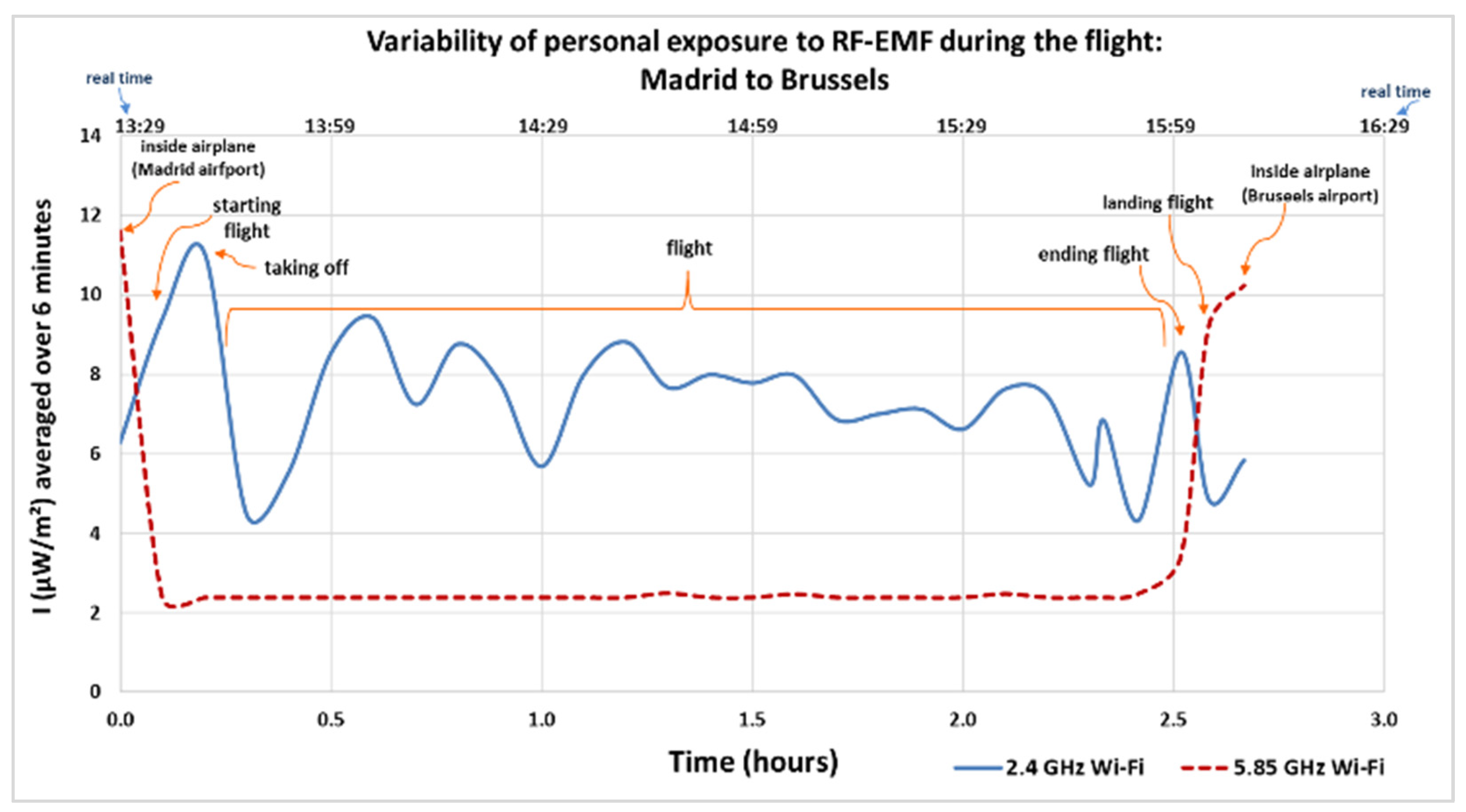 Sensors 25 06710 g005