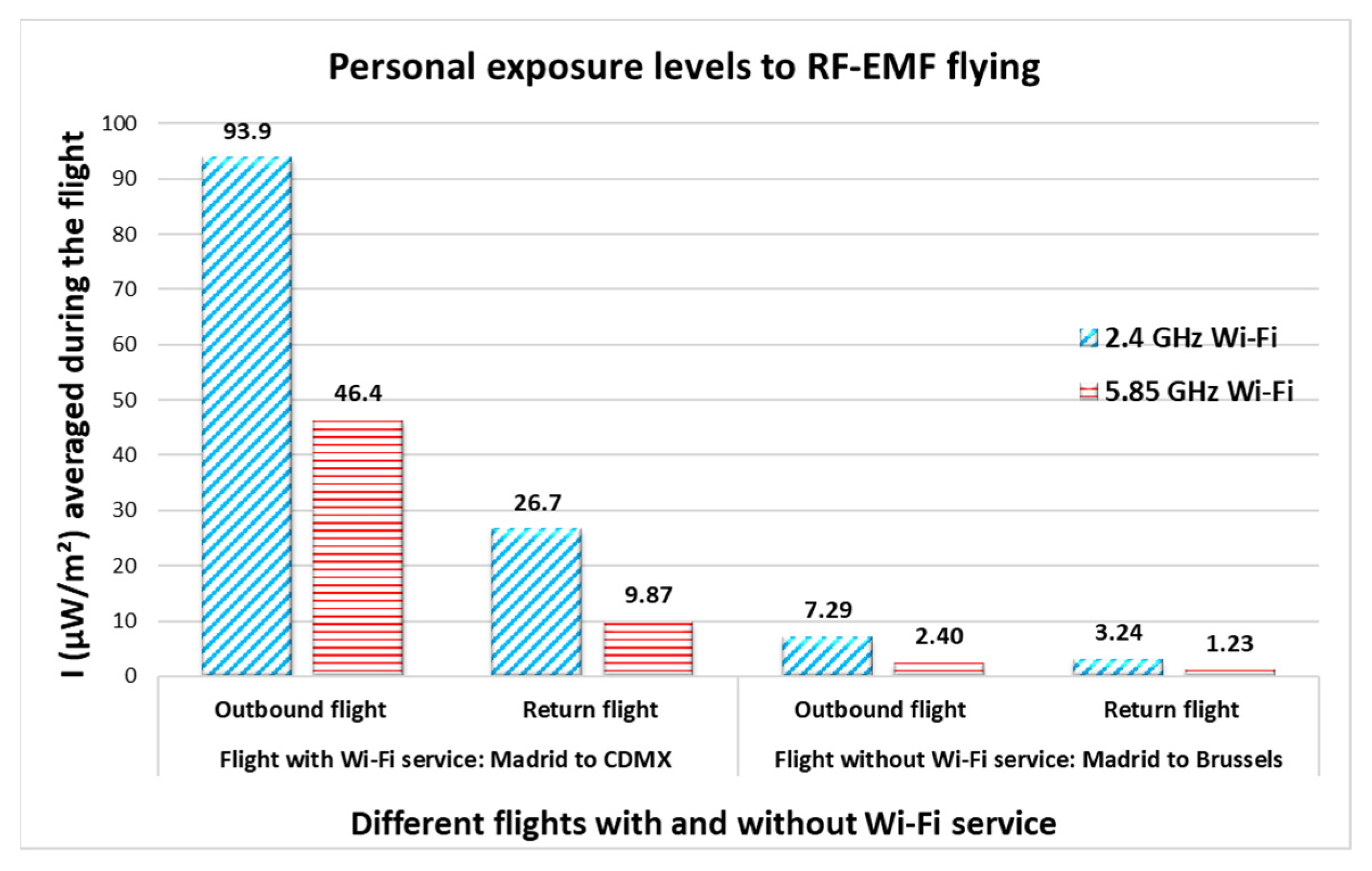 Sensors 25 06710 g007