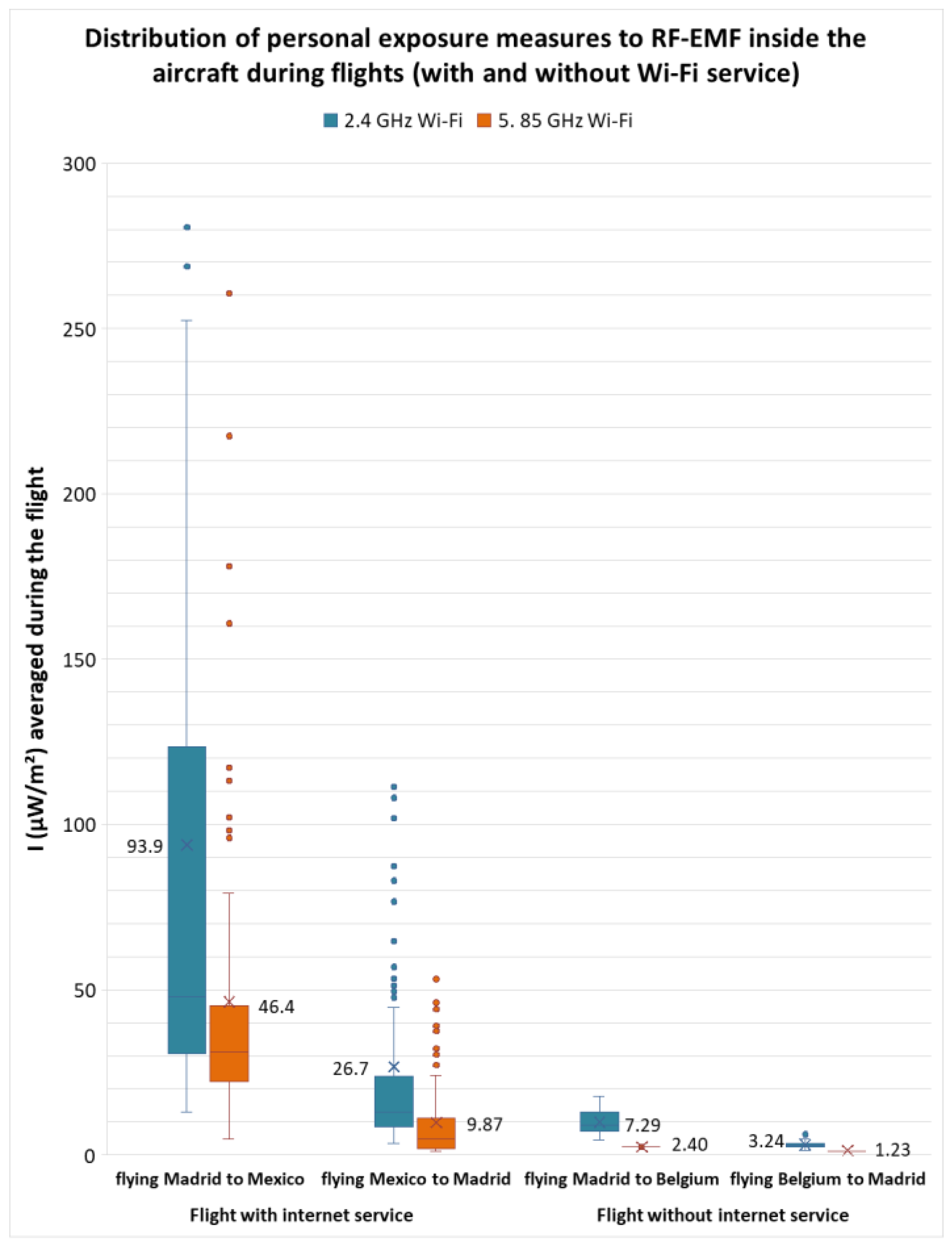 Sensors 25 06710 g008