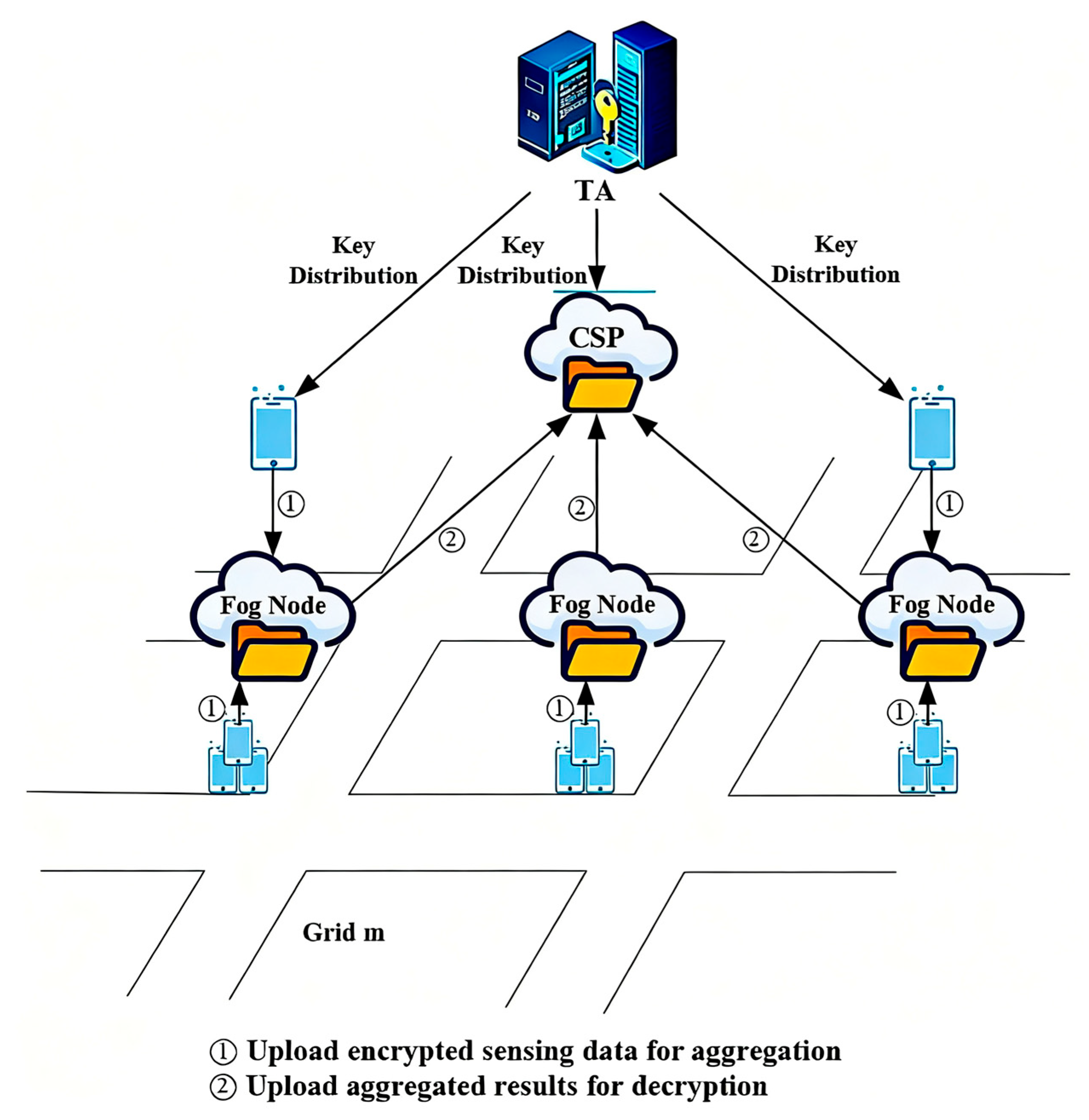 Sensors 25 06712 g001 Sensors 25 06712 g001