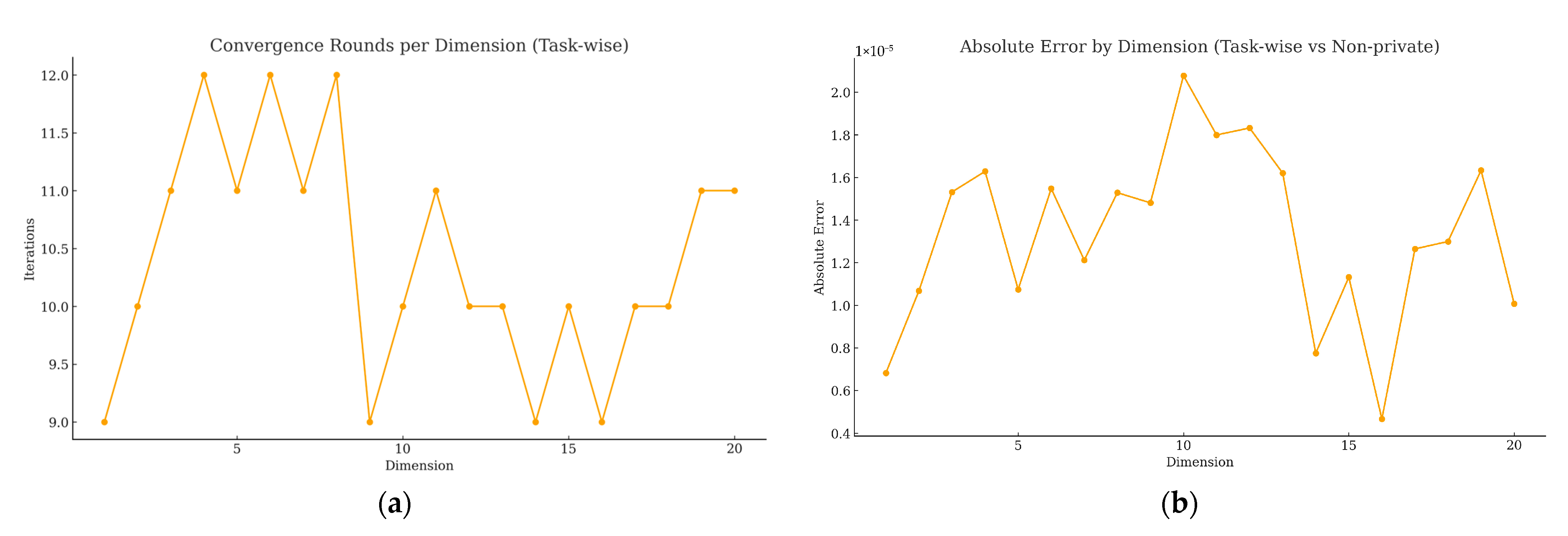 Sensors 25 06712 g003 Sensors 25 06712 g003