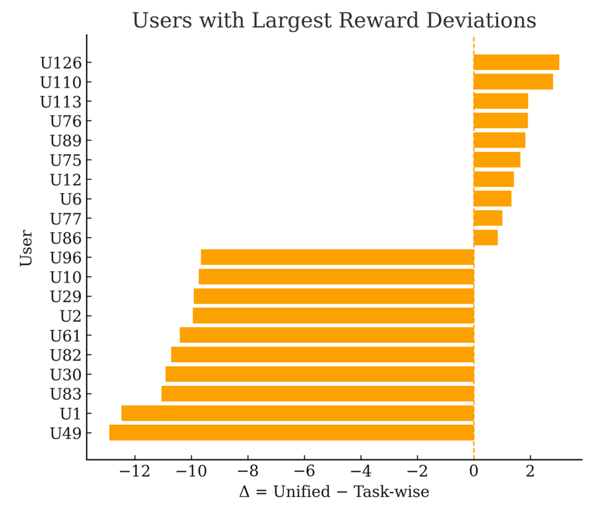 Sensors 25 06712 g007 Sensors 25 06712 g007