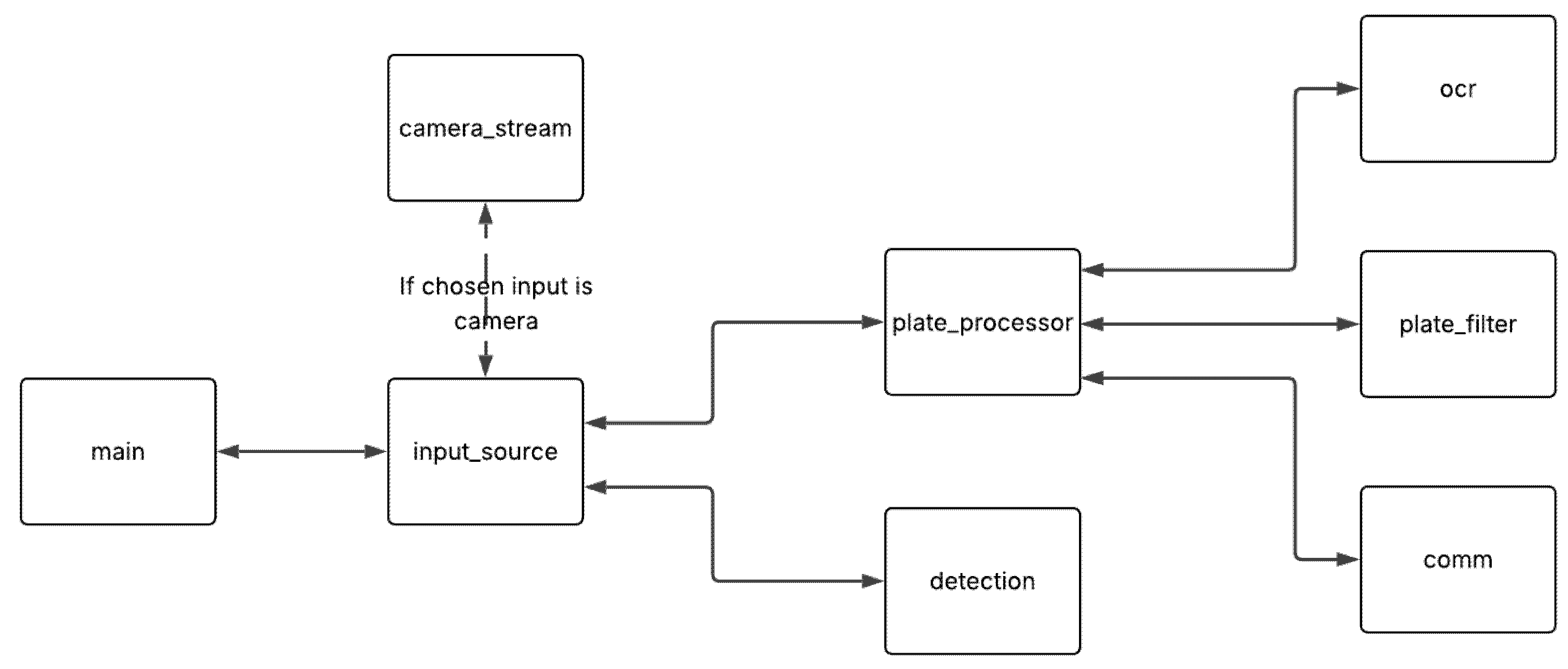 Sensors 25 06713 g004