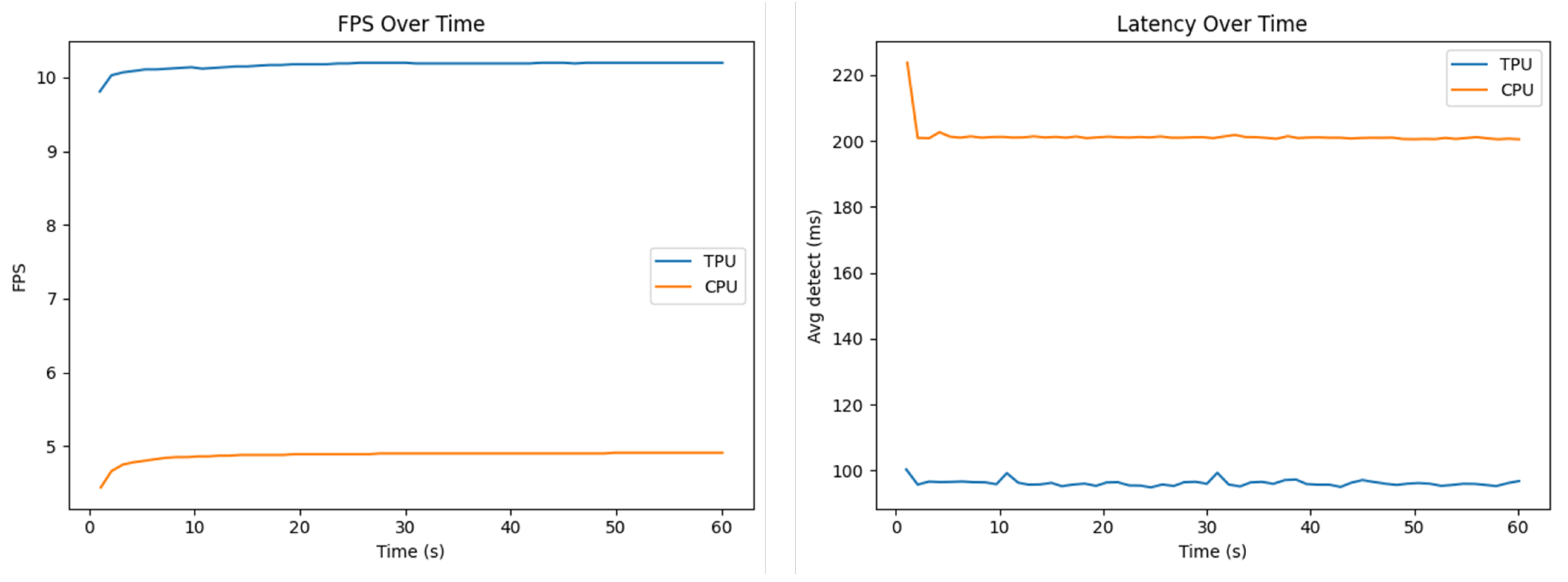 Sensors 25 06713 g009