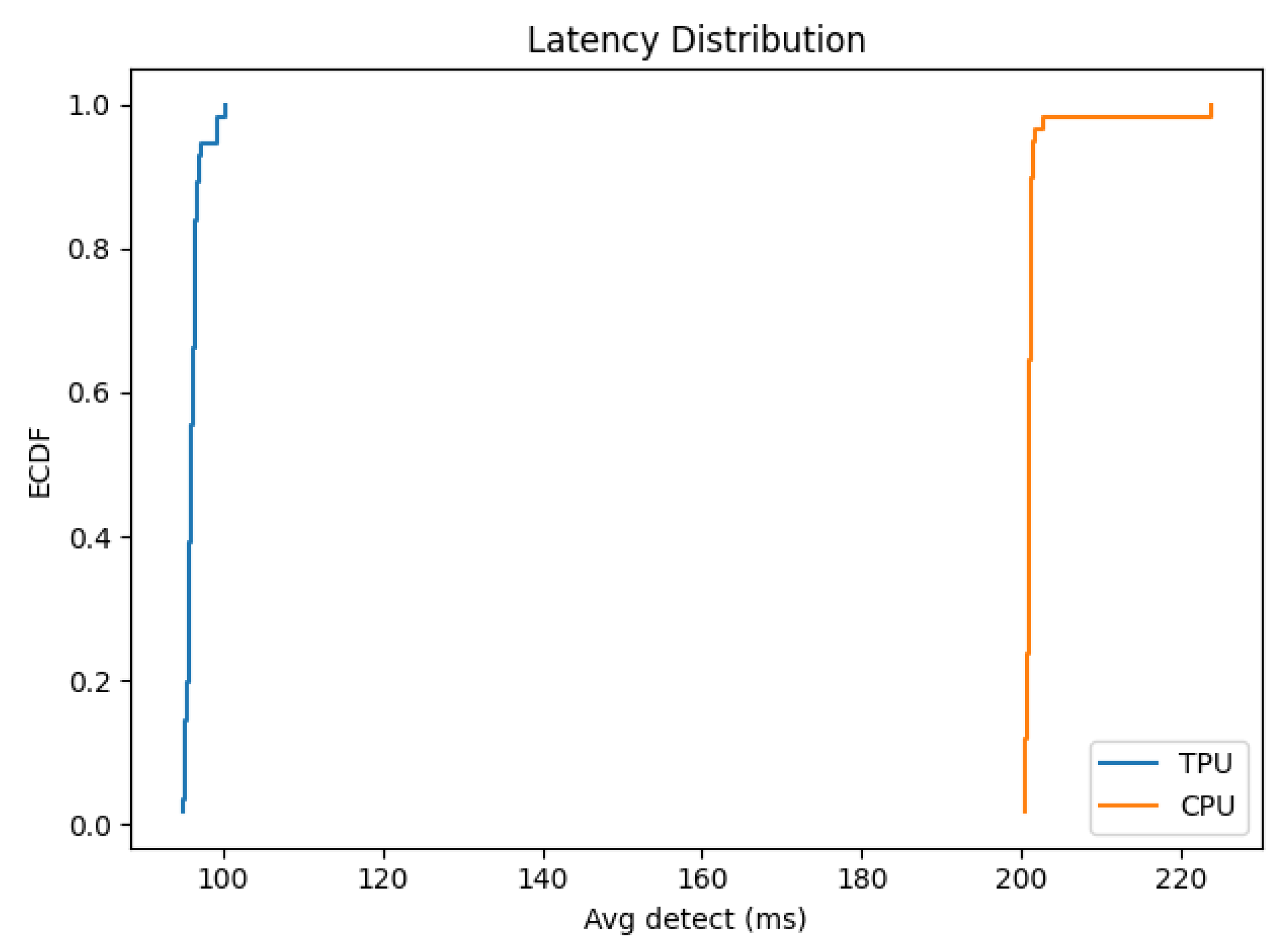 Sensors 25 06713 g010
