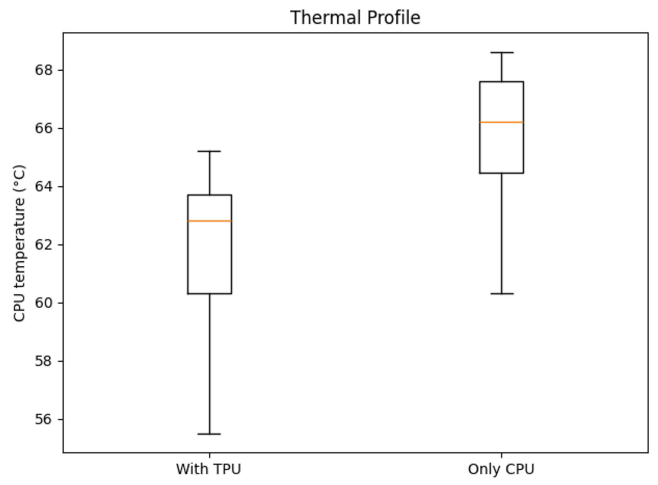 Sensors 25 06713 g011
