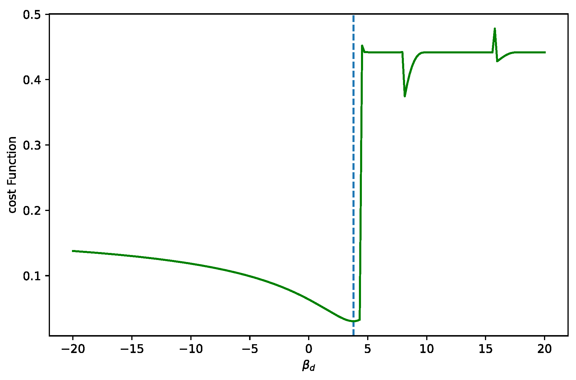 Sensors 25 06714 g022